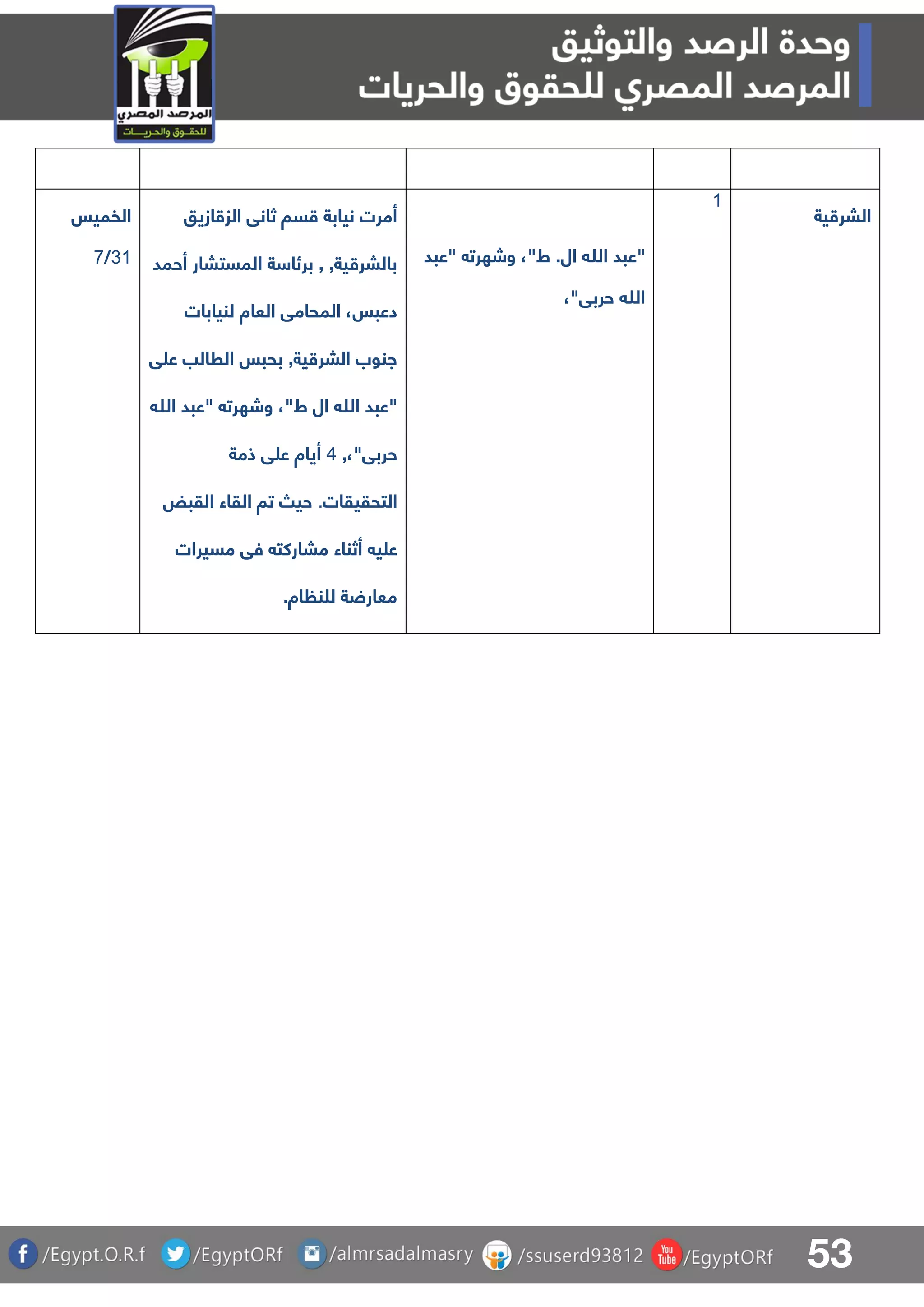 53
‫الفميس‬
30/8
‫ازيو‬ ‫الز‬ ‫ثانق‬ ‫سا‬ ‫نيابة‬ ‫أمرت‬
‫أحمد‬ ‫المستبار‬ ‫ة‬ ‫برئا‬ , ,‫ية‬ ‫بالبر‬
‫لنيابات‬ ‫العاة‬ ‫المحامق‬ ،‫دعبس‬
‫بحبس‬ ,‫ية‬ ‫البر‬ ‫انوب‬‫ال‬‫رالب‬‫ق‬ ‫ع‬
‫هللا‬ ‫"عبد‬ ‫وشهرت‬ ،"‫ط‬ ‫ال‬ ‫هللا‬ ‫"عبد‬
‫ح‬،"‫ربق‬,5‫ذمة‬ ‫ق‬ ‫ع‬ ‫أياة‬
‫التحقيقات‬.‫القبض‬ ‫القاء‬ ‫تا‬ ‫حي‬
‫مسيرات‬ ‫فق‬ ‫مباركت‬ ‫أثناء‬ ‫ي‬ ‫ع‬
.‫اة‬ ‫ن‬ ‫ل‬ ‫ة‬ ‫معار‬
‫ال‬ ‫هللا‬ ‫"عبد‬.‫"عبد‬ ‫وشهرت‬ ،"‫ط‬
،"‫حربق‬ ‫هللا‬
0
‫ية‬ ‫البر‬
 