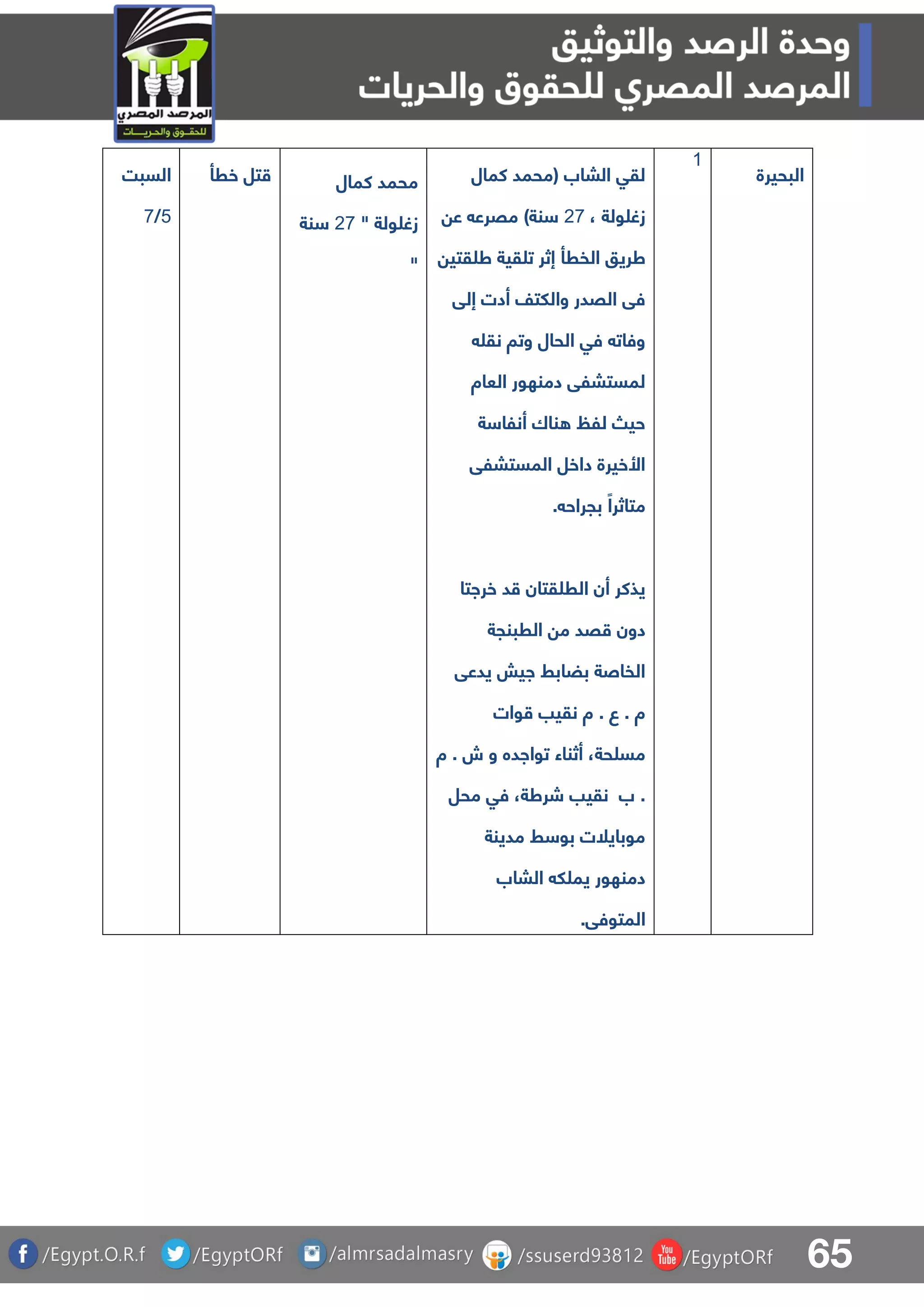 65
‫السبت‬
4/8
‫خرأ‬ ‫تل‬ ‫كمال‬ ‫محمد‬
" ‫ولة‬ ‫زغ‬18‫نة‬
"
‫كمال‬ ‫(محمد‬ ‫الباب‬ ‫لقق‬
، ‫ولة‬ ‫زغ‬18‫ع‬ ‫مقرع‬ )‫نة‬
‫طر‬‫قتي‬ ‫ط‬ ‫قية‬ ‫ت‬ ‫إثر‬ ‫الفرأ‬ ‫يو‬
‫إلق‬ ‫أدت‬ ‫واللتف‬ ‫القدر‬ ‫فق‬
‫نق‬ ‫وتا‬ ‫الحال‬ ‫فق‬ ‫وفات‬
‫العاة‬ ‫دمنهور‬ ‫لمستبلق‬
‫ة‬ ‫أنلا‬ ‫ناك‬ ‫للظ‬ ‫حي‬
‫المستبلق‬ ‫داخل‬ ‫األخيرة‬
. ‫بجراح‬ ً‫متاثرا‬
‫خراتا‬ ‫د‬ ‫قتان‬ ‫الر‬ ‫أن‬ ‫يذكر‬
‫الربنجة‬ ‫م‬ ‫قد‬ ‫دون‬
‫يدعق‬ ‫ايش‬ ‫بضابط‬ ‫الفاصة‬
‫وات‬ ‫نقيب‬ ‫ة‬ . ‫ع‬ . ‫ة‬
‫ت‬ ‫أثناء‬ ،‫حة‬ ‫مس‬‫ة‬ . ‫ش‬ ‫و‬ ‫وااده‬
‫محل‬ ‫فق‬ ،‫شرطة‬ ‫نقيب‬ ‫ب‬ .
‫مدينة‬ ‫ط‬ ‫بو‬ ‫موبايلت‬
‫الباب‬ ‫ل‬ ‫يم‬ ‫دمنهور‬
.‫المتوفق‬
0
‫البحيرة‬
 