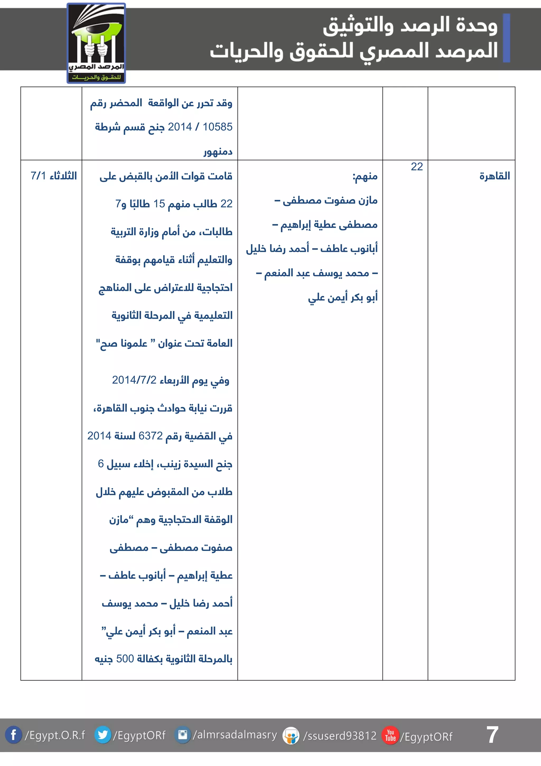 7
‫ا‬ ‫ر‬ ‫المحضر‬ ‫عة‬ ‫الوا‬ ‫ع‬ ‫تحرر‬ ‫د‬ ‫و‬
01474/1105‫شرطة‬ ‫سا‬ ‫انح‬
‫دمنهور‬
‫الثلثاء‬0/8 ‫ق‬ ‫ع‬ ‫بالقبض‬ ‫األم‬ ‫وات‬ ‫امت‬
11‫منها‬ ‫طالب‬04‫و‬ ‫ا‬ ً‫طالب‬8
،‫طالبات‬‫التربية‬ ‫وزارة‬ ‫أماة‬ ‫م‬
‫لة‬ ‫بو‬ ‫يامها‬ ‫أثناء‬ ‫يا‬ ‫والتع‬
‫ج‬ ‫المنا‬ ‫ق‬ ‫ع‬ ‫للعتراض‬ ‫احتجااية‬
‫ال‬‫الثانوية‬ ‫ة‬ ‫المرح‬ ‫فق‬ ‫يمية‬ ‫تع‬
‫عنوان‬ ‫تحت‬ ‫العامة‬”"‫صح‬ ‫مونا‬ ‫ع‬
‫األربعاء‬ ‫يوة‬ ‫وفق‬1/8/1105
،‫رة‬ ‫القا‬ ‫انوب‬ ‫حوادص‬ ‫نيابة‬ ‫ررت‬
‫ا‬ ‫ر‬ ‫القضية‬ ‫فق‬6381‫لسنة‬1105
‫بيل‬ ‫إخلء‬ ،‫زينب‬ ‫السيدة‬ ‫انح‬6
‫خلل‬ ‫يها‬ ‫ع‬ ‫المقبوض‬ ‫م‬ ‫طلب‬
‫ا‬ ‫و‬ ‫االحتجااية‬ ‫لة‬ ‫الو‬“‫مازن‬
‫مقرلق‬ ‫صلوت‬–‫مقرلق‬
‫إب‬ ‫عرية‬‫يا‬ ‫را‬–‫عاطف‬ ‫أبانوب‬–
‫يل‬ ‫خ‬ ‫ا‬ ‫ر‬ ‫أحمد‬–‫ف‬ ‫يو‬ ‫محمد‬
‫المنعا‬ ‫عبد‬–‫ق‬ ‫ع‬ ‫أيم‬ ‫بلر‬ ‫أبو‬”
‫بللالة‬ ‫الثانوية‬ ‫ة‬ ‫بالمرح‬411‫اني‬
:‫منها‬
‫مقرلق‬ ‫صلوت‬ ‫مازن‬–
‫يا‬ ‫إبرا‬ ‫عرية‬ ‫مقرلق‬–
‫أبان‬‫عاطف‬ ‫وب‬–‫يل‬ ‫خ‬ ‫ا‬ ‫ر‬ ‫أحمد‬
–‫المنعا‬ ‫عبد‬ ‫ف‬ ‫يو‬ ‫محمد‬–
‫ق‬ ‫ع‬ ‫أيم‬ ‫بلر‬ ‫أبو‬
11
‫رة‬ ‫القا‬
 