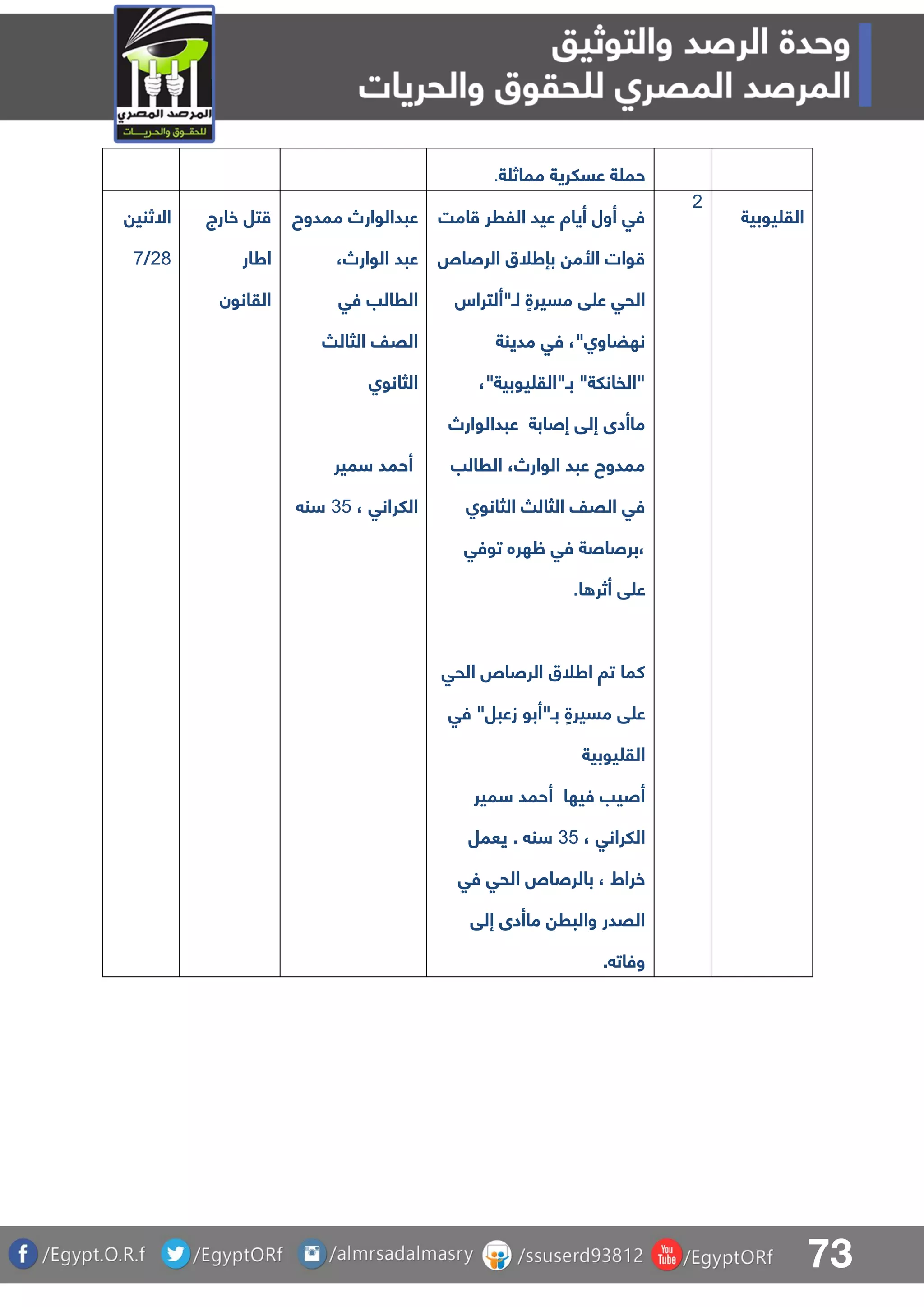 73
‫ة‬ ‫مماث‬ ‫عسلرية‬ ‫ة‬ ‫حم‬.
‫االثني‬
17/8
‫خارج‬ ‫تل‬
‫اطار‬
‫القانون‬
‫ممدوح‬ ‫عبدالوارص‬
،‫الوارص‬ ‫عبد‬
‫فق‬ ‫الرالب‬
‫الثال‬ ‫القف‬
‫الثانوا‬
‫مير‬ ‫أحمد‬
، ‫اللرانق‬34‫ن‬
‫امت‬ ‫اللرر‬ ‫عيد‬ ‫أياة‬ ‫أول‬ ‫فق‬
‫الرصا‬ ‫بإطلق‬ ‫األم‬ ‫وات‬
‫لـ"ألتراس‬ ٍ‫مسيرة‬ ‫ق‬ ‫ع‬ ‫الحق‬
‫مدينة‬ ‫فق‬ ،"‫نهضاوا‬
،"‫يوبية‬ ‫بـ"الق‬ "‫"الفانلة‬
‫ع‬ ‫إصابة‬ ‫إلق‬ ‫ماأدى‬‫بدالوارص‬
‫الرالب‬ ،‫الوارص‬ ‫عبد‬ ‫ممدوح‬
‫الثانوا‬ ‫الثال‬ ‫القف‬ ‫فق‬
‫توفق‬ ‫ظهره‬ ‫فق‬ ‫،برصاصة‬
.‫ا‬ ‫أثر‬ ‫ق‬ ‫ع‬
‫الحق‬ ‫الرصا‬ ‫اطلق‬ ‫تا‬ ‫كما‬
‫فق‬ "‫زعبل‬ ‫بـ"أبو‬ ٍ‫مسيرة‬ ‫ق‬ ‫ع‬
‫يوبية‬ ‫الق‬
‫مير‬ ‫أحمد‬ ‫فيها‬ ‫أصيب‬
، ‫اللرانق‬34‫يعمل‬ . ‫ن‬
، ‫خراط‬‫فق‬ ‫الحق‬ ‫بالرصا‬
‫إلق‬ ‫ماأدى‬ ‫والبر‬ ‫القدر‬
. ‫وفات‬
1
‫ال‬‫يوبية‬ ‫ق‬
 