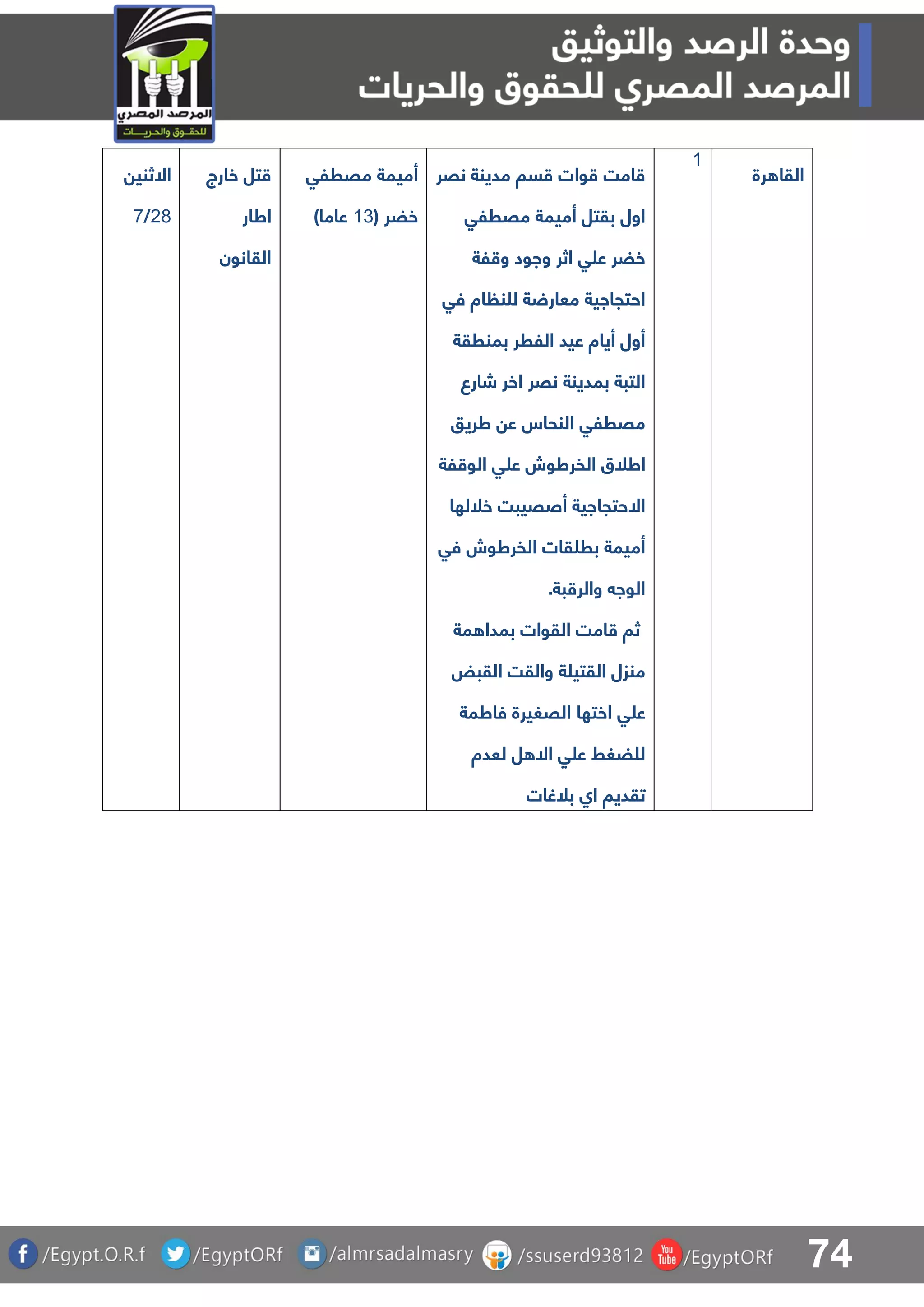 74
‫االثني‬
17/8
‫خارج‬ ‫تل‬
‫اطار‬
‫القانون‬
‫مقرلق‬ ‫أميمة‬
( ‫خضر‬03)‫عاما‬
‫نقر‬ ‫مدينة‬ ‫سا‬ ‫وات‬ ‫امت‬
‫مقرلق‬ ‫أميمة‬ ‫بقتل‬ ‫اول‬
‫لة‬ ‫و‬ ‫واود‬ ‫اثر‬ ‫ق‬ ‫ع‬ ‫خضر‬
‫فق‬ ‫اة‬ ‫ن‬ ‫ل‬ ‫ة‬ ‫معار‬ ‫احتجااية‬
‫بمنرقة‬ ‫اللرر‬ ‫عيد‬ ‫أياة‬ ‫أول‬
‫شارع‬ ‫اخر‬ ‫نقر‬ ‫بمدينة‬ ‫التبة‬
‫طريو‬ ‫ع‬ ‫النحاس‬ ‫مقرلق‬
‫ق‬ ‫ع‬ ‫الفرطوش‬ ‫اطلق‬‫لة‬ ‫الو‬
‫خللها‬ ‫أصقيبت‬ ‫االحتجااية‬
‫فق‬ ‫الفرطوش‬ ‫قات‬ ‫بر‬ ‫أميمة‬
.‫بة‬ ‫والر‬ ‫الوا‬
‫مة‬ ‫بمدا‬ ‫القوات‬ ‫امت‬ ‫ثا‬
‫القبض‬ ‫والقت‬ ‫ة‬ ‫القتي‬ ‫منزل‬
‫فاطمة‬ ‫القغيرة‬ ‫اختها‬ ‫ق‬ ‫ع‬
‫لعدة‬ ‫ل‬ ‫اال‬ ‫ق‬ ‫ع‬ ‫ضغط‬ ‫ل‬
‫بلغات‬ ‫اا‬ ‫تقديا‬
0
‫رة‬ ‫القا‬
 