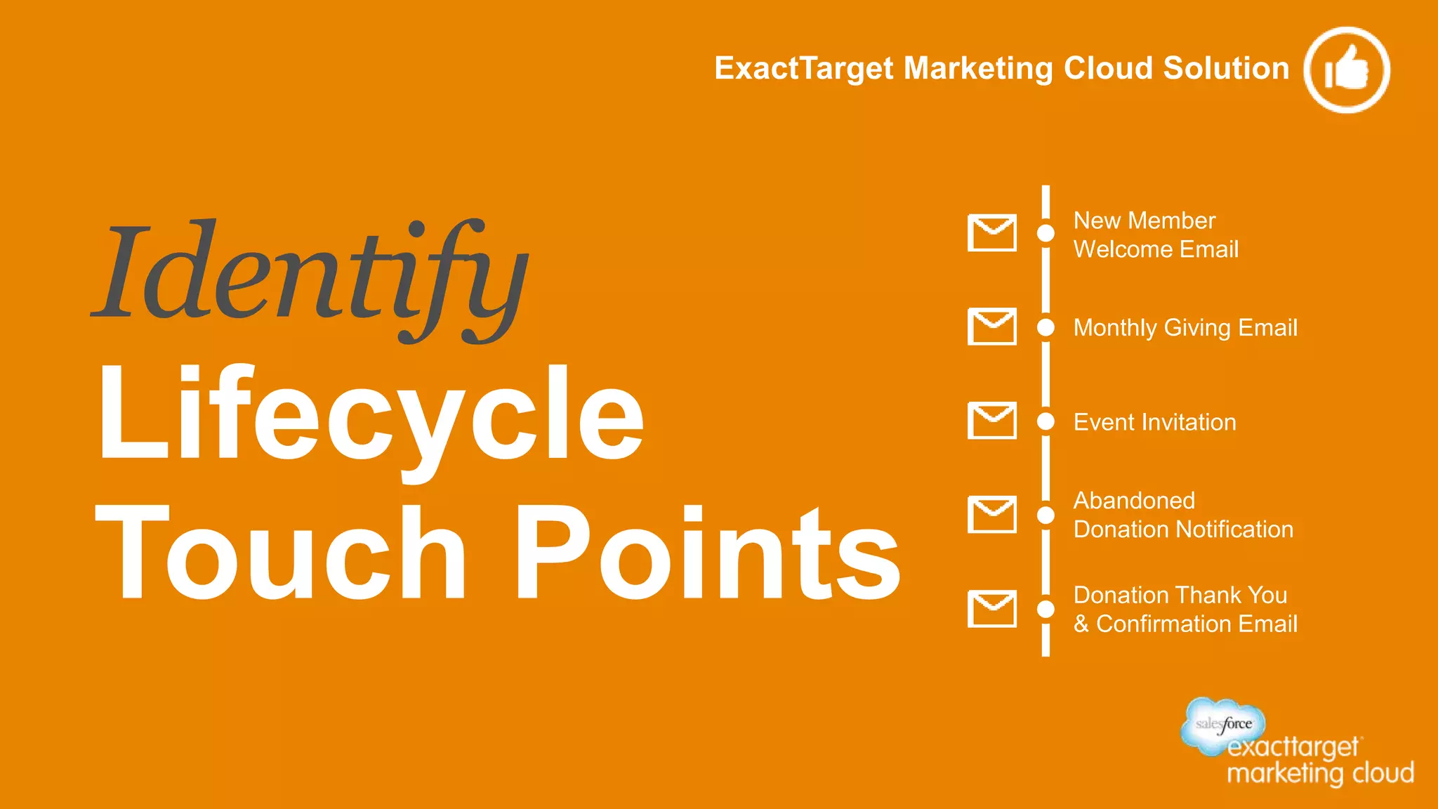 Identify
Lifecycle
Touch Points
ExactTarget Marketing Cloud Solution
New Member
Welcome Email
Abandoned
Donation Notification
Donation Thank You
& Confirmation Email
Monthly Giving Email
Event Invitation
 