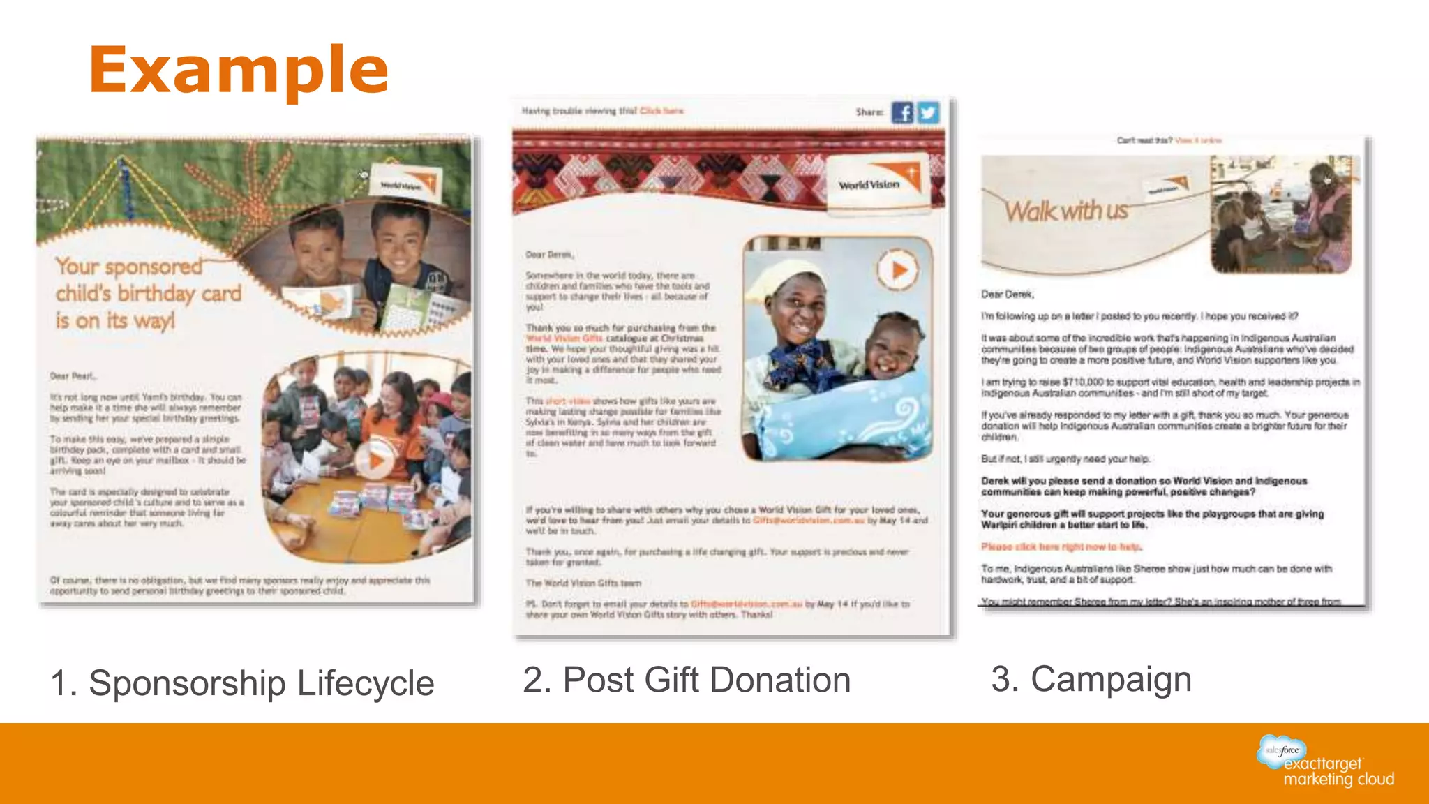 1. Sponsorship Lifecycle 2. Post Gift Donation 3. Campaign
Example
 
