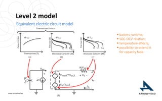 Battery modelling | PPSX
