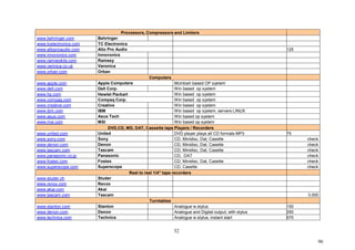 96
Processors, Compressors and Limiters
www.behringer.com Behringer
www.tcelectronics.com TC Electronics
www.altoproaudio.com Alto Pro Audio 125
www.innovonics.com Innovonics
www.ramseykits.com Ramsey
www.verinica.co.uk Veronica
www.orban.com Orban
Computers
www.apple.com Apple Computers Mcintosh based OP system
www.dell.com Dell Corp. Win based op system
www.hp.com Hewlet Packart Win based op system
www.compaq.com Compaq Corp. Win based op system
www.creative.com Creative Win based op system
www.ibm.com IBM Win based op system, servers LINUX
www.asus.com Asus Tech Win based op system
www.msi.com MSI Win based op system
DVD,CD, MD, DAT, Cassette tape Players / Recorders
www.united.com United DVD player plays all CD formats MP3 75
www.sony.com Sony CD, Minidisc, Dat, Casette check
www.denon.com Denon CD, Minidisc, Dat, Casette check
www.tascam.com Tascam CD, Minidisc, Dat, Casette check
www.panasonic.co.jp Panasonic CD, DAT check
www.fostex.com Fostex CD, Minidisc, Dat, Casette check
www.superscope.com Superscope CD, Casette check
Reel to reel 1/4" tape recorders
www.studer.ch Studer
www.revox.com Revox
www.akai.com Akai
www.tascam.com Tascam 3.000
Turntables
www.stanton.com Stanton Analogue w.stylus 150
www.denon.com Denon Analogue and Digital output, with stylus 350
www.technics.com Technics Analogue w.stylus, instant start 570
52
 