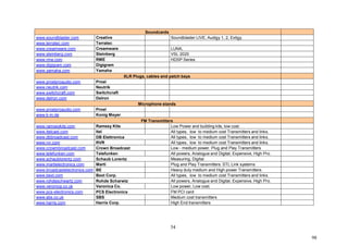 98
Soundcards
www.soundblaster.com Creative Soundblaster LIVE, Audigy 1, 2, Extigy.
www.terratec.com Terratec
www.creamware.com Creamware LUNA,
www.steinberg.com Steinberg VSL 2020
www.rme.com RME HDSP Series
www.digigram.com Digigram
www.yamaha.com Yamaha
XLR Plugs, cables and patch bays
www.proelproaudio.com Proel
www.neutrik.com Neutrik
www.switchcraft.com Switchcraft
www.delron.com Delron
Microphone stands
www.proelproaudio.com Proel
www.k-m.de Konig Meyer
FM Transmitters
www.ramseykits.com Ramsey Kits Low Power and building kits, low cost.
www.itelcast.com Itel All types, low to medium cost Transmitters and links.
www.dbbroadcast.com DB Elettronica All types, low to medium cost Transmitters and links.
www.rvr.com RVR All types, low to medium cost Transmitters and links.
www.crowmbroadcast.com Crown Broadcast Low - medium power. Plug and Play Transmitters
www.telefunken.com Telefunken All powers, Analogue and Digital, Expensive, High Pro.
www.schaublorentz.com Schaub Lorentz Measuring, Digital.
www.martielectronics.com Marti Plug and Play Transmitters. STL Link systems
www.broadcastelectronics.com BE Heavy duty medium and High power Transmitters.
www.bext.com Bext Corp. All types, low to medium cost Transmitters and links.
www.rohdeschwartz.com Rohde Scharwtz All powers, Analogue and Digital, Expensive, High Pro.
www.veronica.co.uk Veronica Co. Low power, Low cost.
www.pcs-electronics.com PCS Electronics FM PCI card
www.sbs.co.uk SBS Medium cost transmitters
www.harris.com Harris Corp. High End transmitters
54
 