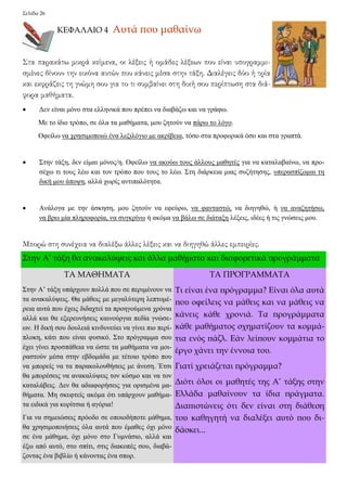 Σελίδα 26 
ΚΕΦΑΛΑΙΟ 4 Αυτά που μαθαίνω 
Στα παρακάτω μικρά κείμενα, οι λέξεις ή ομάδες λέξεων που είναι υπογραμμι- 
σμένες δίνουν την εικόνα αυτών που κάνεις μέσα στην τάξη. Διαλέγεις δύο ή τρία 
και εκφράζεις τη γνώμη σου για το τι συμβαίνει στη δική σου περίπτωση στα διά- 
φορα μαθήματα. 
 Δεν είναι μόνο στα ελληνικά που πρέπει να διαβάζω και να γράφω. 
Με το ίδιο τρόπο, σε όλα τα μαθήματα, μου ζητούν να πάρω το λόγο. 
Οφείλω να χρησιμοποιώ ένα λεξιλόγιο με ακρίβεια, τόσο στα προφορικά όσο και στα γραπτά. 
 Στην τάξη, δεν είμαι μόνος/η. Οφείλω να ακούω τους άλλους μαθητές για να καταλαβαίνω, να προ- 
σέχω τι τους λέω και τον τρόπο που τους το λέω. Στη διάρκεια μιας συζήτησης, υπερασπίζομαι τη 
δική μου άποψη, αλλά χωρίς αντιπαλότητα. 
 Ανάλογα με την άσκηση, μου ζητούν να εφεύρω, να φανταστώ, να διηγηθώ, ή να αναζητήσω, 
να βρω μία πληροφορία, να συγκρίνω ή ακόμα να βάλω σε διάταξη λέξεις, ιδέες ή τις γνώσεις μου. 
Μπορώ στη συνέχεια να διαλέξω άλλες λέξεις και να διηγηθώ άλλες εμπειρίες. 
Στην Α’ τάξη θα ανακαλύψεις και άλλα μαθήματα και διαφορετικά προγράμματα 
ΤΑ ΜΑΘΗΜΑΤΑ 
Στην Α’ τάξη υπάρχουν πολλά που σε περιμένουν να 
τα ανακαλύψεις. Θα μάθεις με μεγαλύτερη λεπτομέ- 
ρεια αυτά που έχεις διδαχτεί τα προηγούμενα χρόνια 
αλλά και θα εξερευνήσεις καινούργια πεδία γνώσε- 
ων. Η δική σου δουλειά κινδυνεύει να γίνει πιο περί- 
πλοκη, κάτι που είναι φυσικό. Στο πρόγραμμα σου 
έχει γίνει προσπάθεια να ώστε τα μαθήματα να μοι- 
ραστούν μέσα στην εβδομάδα με τέτοιο τρόπο που 
να μπορείς να τα παρακολουθήσεις με άνεση. Έτσι 
θα μπορέσεις να ανακαλύψεις τον κόσμο και να τον 
καταλάβεις. Δεν θα αδιαφορήσεις για ορισμένα μα- 
θήματα. Μη σκεφτείς ακόμα ότι υπάρχουν μαθήμα- 
τα ειδικά για κορίτσια ή αγόρια! 
Για να σημειώσεις πρόοδο σε οποιοδήποτε μάθημα, 
θα χρησιμοποιήσεις όλα αυτά που έμαθες όχι μόνο 
σε ένα μάθημα, όχι μόνο στο Γυμνάσιο, αλλά και 
έξω από αυτό, στο σπίτι, στις διακοπές σου, διαβά- 
ζοντας ένα βιβλίο ή κάνοντας ένα σπορ. 
ΤΑ ΠΡΟΓΡΑΜΜΑΤΑ 
Τι είναι ένα πρόγραμμα? Είναι όλα αυτά 
που οφείλεις να μάθεις και να μάθεις να 
κάνεις κάθε χρονιά. Τα προγράμματα 
κάθε μαθήματος σχηματίζουν τα κομμά- 
τια ενός πάζλ. Εάν λείπουν κομμάτια το 
έργο χάνει την έννοια του. 
Γιατί χρειάζεται πρόγραμμα? 
Διότι όλοι οι μαθητές της Α’ τάξης στην 
Ελλάδα μαθαίνουν τα ίδια πράγματα. 
Διαπιστώνεις ότι δεν είναι στη διάθεση 
του καθηγητή να διαλέξει αυτό που δι- 
δάσκει... 
 