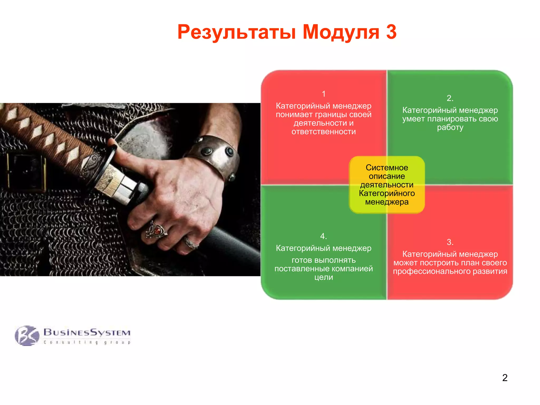 2 
Результаты Модуля 3 
1 
Категорийный менеджер 
понимает границы своей 
деятельности и 
ответственности 
2. 
Категорийный менеджер 
умеет планировать свою 
работу 
4. 
Системное 
описание 
деятельности 
Категорийного 
менеджера 
Категорийный менеджер 
готов выполнять 
поставленные компанией 
цели 
3. 
Категорийный менеджер 
может построить план своего 
профессионального развития 
 