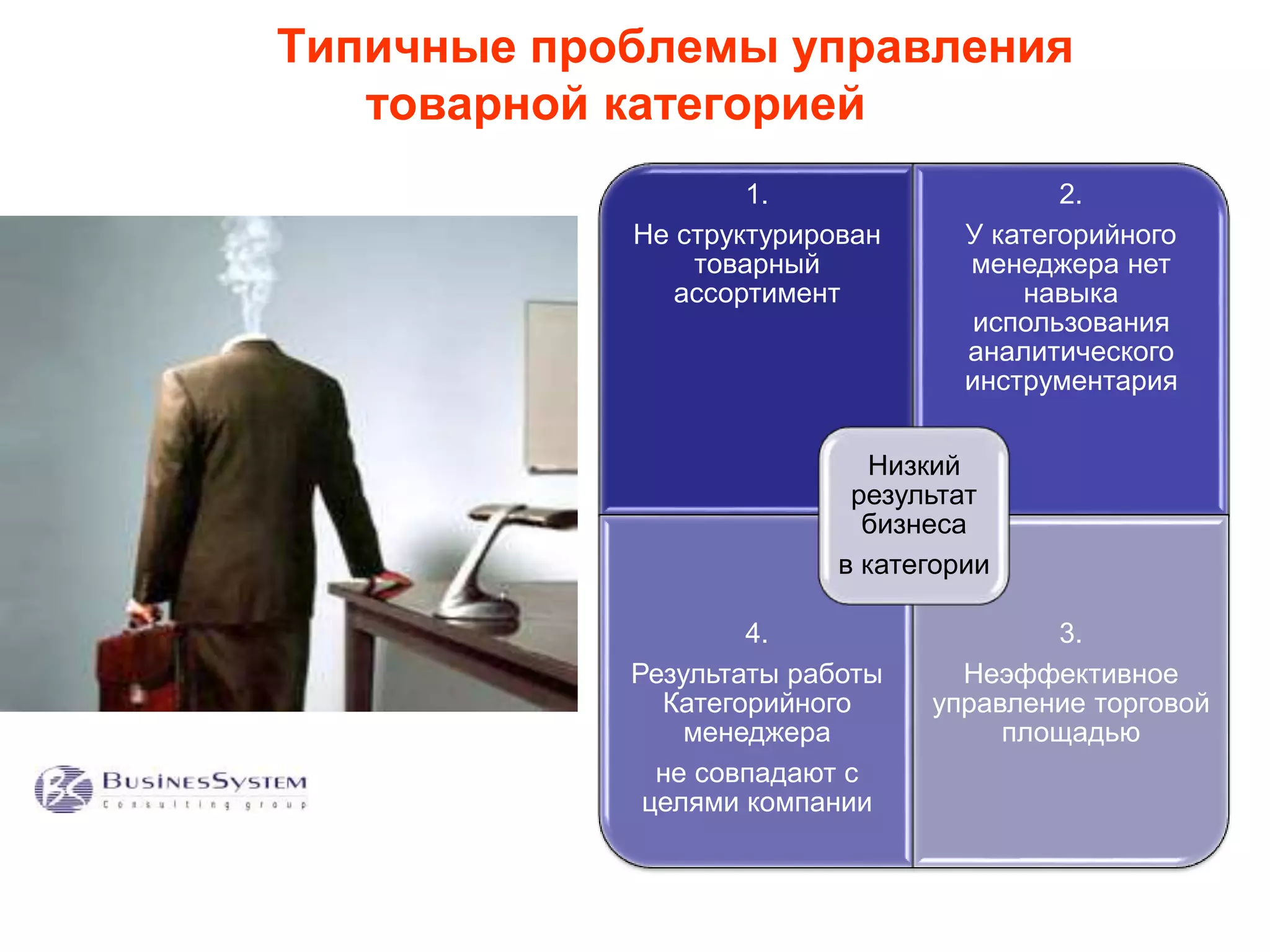 Типичные проблемы управления 
товарной категорией 
1. 
Не структурирован 
товарный 
ассортимент 
2. 
У категорийного 
менеджера нет 
навыка 
использования 
аналитического 
инструментария 
4. 
Результаты работы 
Категорийного 
менеджера 
не совпадают с 
целями компании 
3. 
Неэффективное 
управление торговой 
площадью 
Низкий 
результат 
бизнеса 
в категории 
 