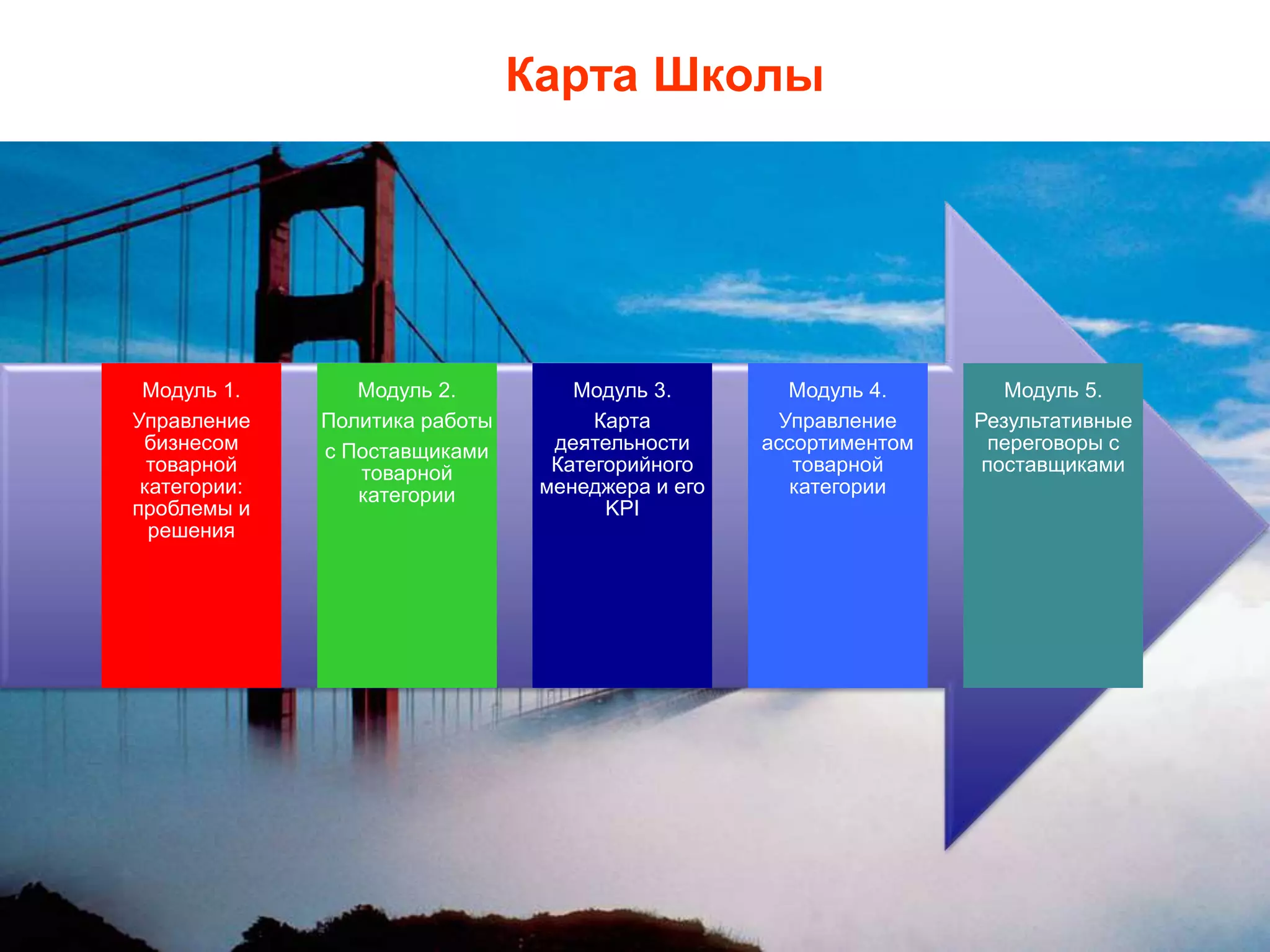 Модуль 5. 
Результативные 
переговоры с 
поставщиками 
Модуль 4. 
Управление 
ассортиментом 
товарной 
категории 
Модуль 3. 
Карта 
деятельности 
Категорийного 
менеджера и его 
KPI 
Модуль 2. 
Политика работы 
с Поставщиками 
товарной 
категории 
Модуль 1. 
Управление 
бизнесом 
товарной 
категории: 
проблемы и 
решения 
Карта Школы 
 