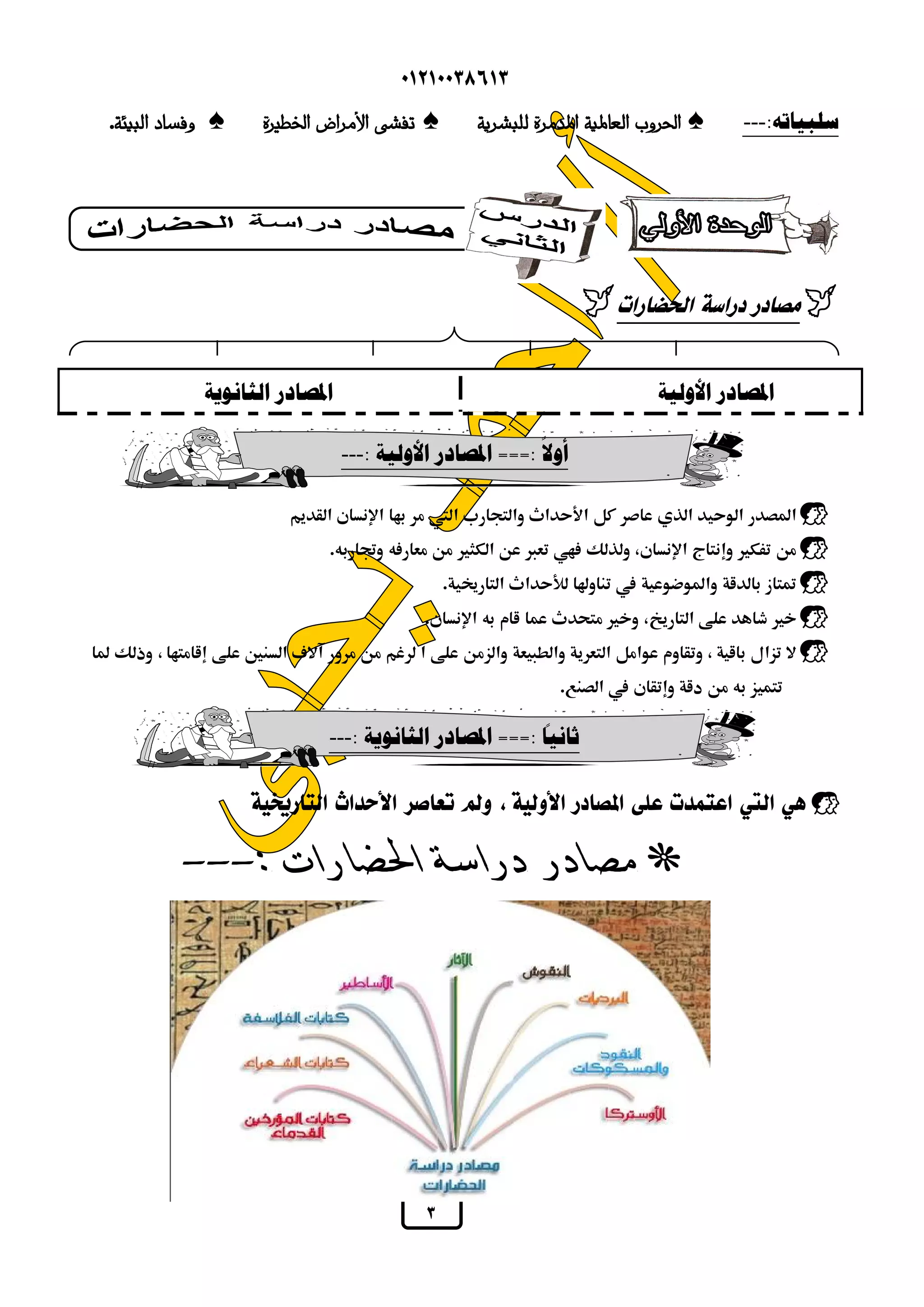  
.            ---: سلبياته 
 
 
 
المصادر الأولية المصادر الثانوية 
أولا :=== المصادر الأولية :---ً 
            
.            
.       
.          
                    
.       
ثانيًا :=== المصادر الثانوية :--- 
          
 
 
 
 