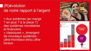 > Aux extrêmes (en marge ? en plus ? à la place ?) des systèmes monétaires et financiers « classiques », émergent de nouveaux systèmes : ultra-mondiaux et/ou ultra- locaux. 
(R)évolution de notre rapport à l’argent  