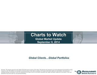 Charts to Watch 
Global Market Update 
September 8, 2014 
Global Clients…Global Portfolios 
disclosure: The opinions expressed in this Weekly Chart Book report are those of the author. The materials and commentary are strictly informational and should be used for 
research use only. This bulletin is not intended to provide investing or other advice or guidance with respect to the matters addressed in the bulletin. All relevant facts, 
including individual circumstances, need to be considered by the reader to arrive at investment conclusions that comply with matters addressed in this bulletin. Charts and 
information used in this report are sourced from Bloomberg. 
 