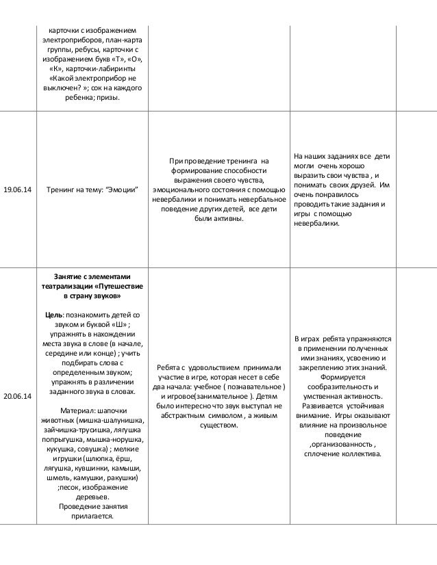 Проект по пдд в первой и второй младшей группе, конспект занятия по фгос, перспе
