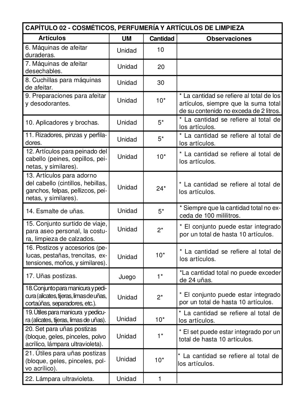ADUANA GENERAL DE LA REPÚBLICA CUBA. 2014. Normas aduanales que todo
