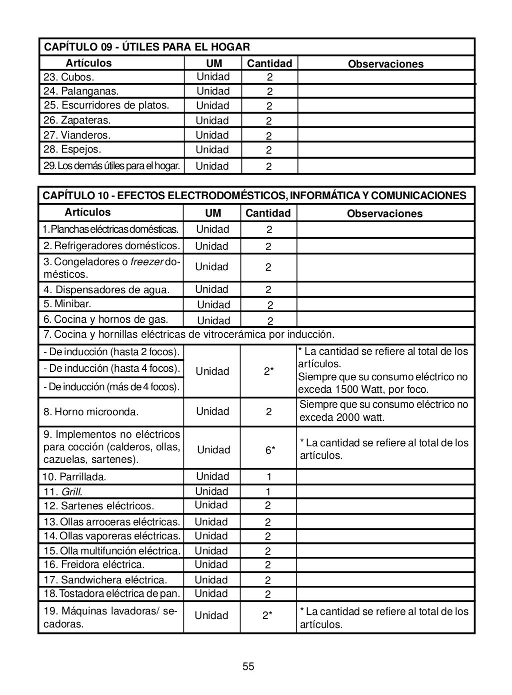 ADUANA GENERAL DE LA REPÚBLICA CUBA. 2014. Normas aduanales que todo
