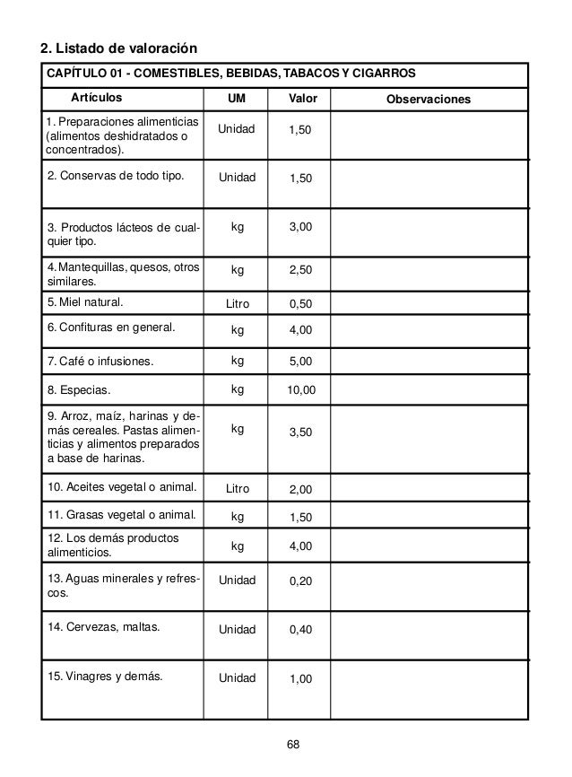 ADUANA GENERAL DE LA REPÚBLICA CUBA. 2014. Normas aduanales que todo