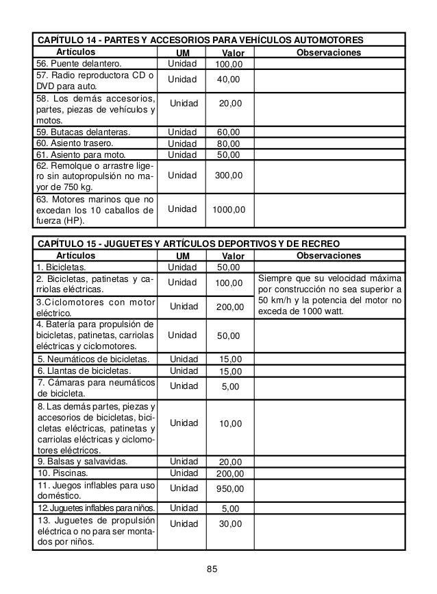 ADUANA GENERAL DE LA REPÚBLICA CUBA. 2014. Normas aduanales que todo