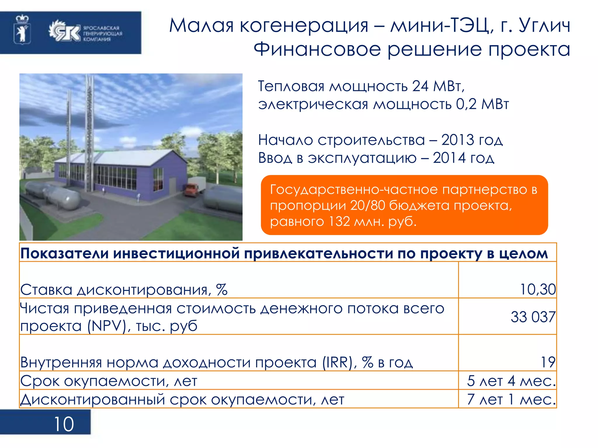 10 
Малая когенерация – мини-ТЭЦ, г. Углич 
Финансовое решение проекта 
Тепловая мощность 24 МВт, 
электрическая мощность 0,2 МВт 
Начало строительства – 2013 год 
Ввод в эксплуатацию – 2014 год 
Государственно-частное партнерство в 
пропорции 20/80 бюджета проекта, 
равного 132 млн. руб. 
Показатели инвестиционной привлекательности по проекту в целом 
Ставка дисконтирования, % 10,30 
Чистая приведенная стоимость денежного потока всего 
проекта (NPV), тыс. руб 
33 037 
Внутренняя норма доходности проекта (IRR), % в год 19 
Срок окупаемости, лет 5 лет 4 мес. 
Дисконтированный срок окупаемости, лет 7 лет 1 мес. 
 