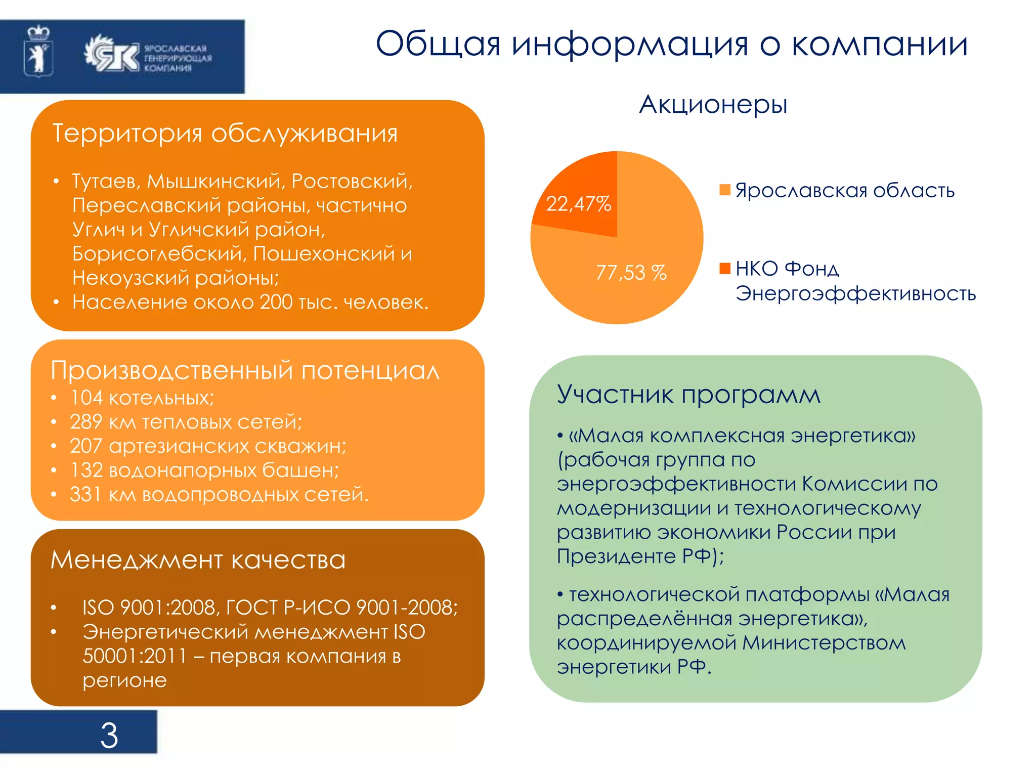 3 
Общая информация о компании 
Территория обслуживания 
• Тутаев, Мышкинский, Ростовский, 
Переславский районы, частично 
Углич и Угличский район, 
Борисоглебский, Пошехонский и 
Некоузский районы; 
• Население около 200 тыс. человек. 
22,47% 
Акционеры 
77,53 % 
Ярославская область 
НКО Фонд 
Энергоэффективность 
Участник программ 
• «Малая комплексная энергетика» 
(рабочая группа по 
энергоэффективности Комиссии по 
модернизации и технологическому 
развитию экономики России при 
Президенте РФ); 
• технологической платформы «Малая 
распределённая энергетика», 
координируемой Министерством 
энергетики РФ. 
Производственный потенциал 
• 104 котельных; 
• 289 км тепловых сетей; 
• 207 артезианских скважин; 
• 132 водонапорных башен; 
• 331 км водопроводных сетей. 
Менеджмент качества 
• ISO 9001:2008, ГОСТ Р-ИСО 9001-2008; 
• Энергетический менеджмент ISO 
50001:2011 – первая компания в 
регионе 
 