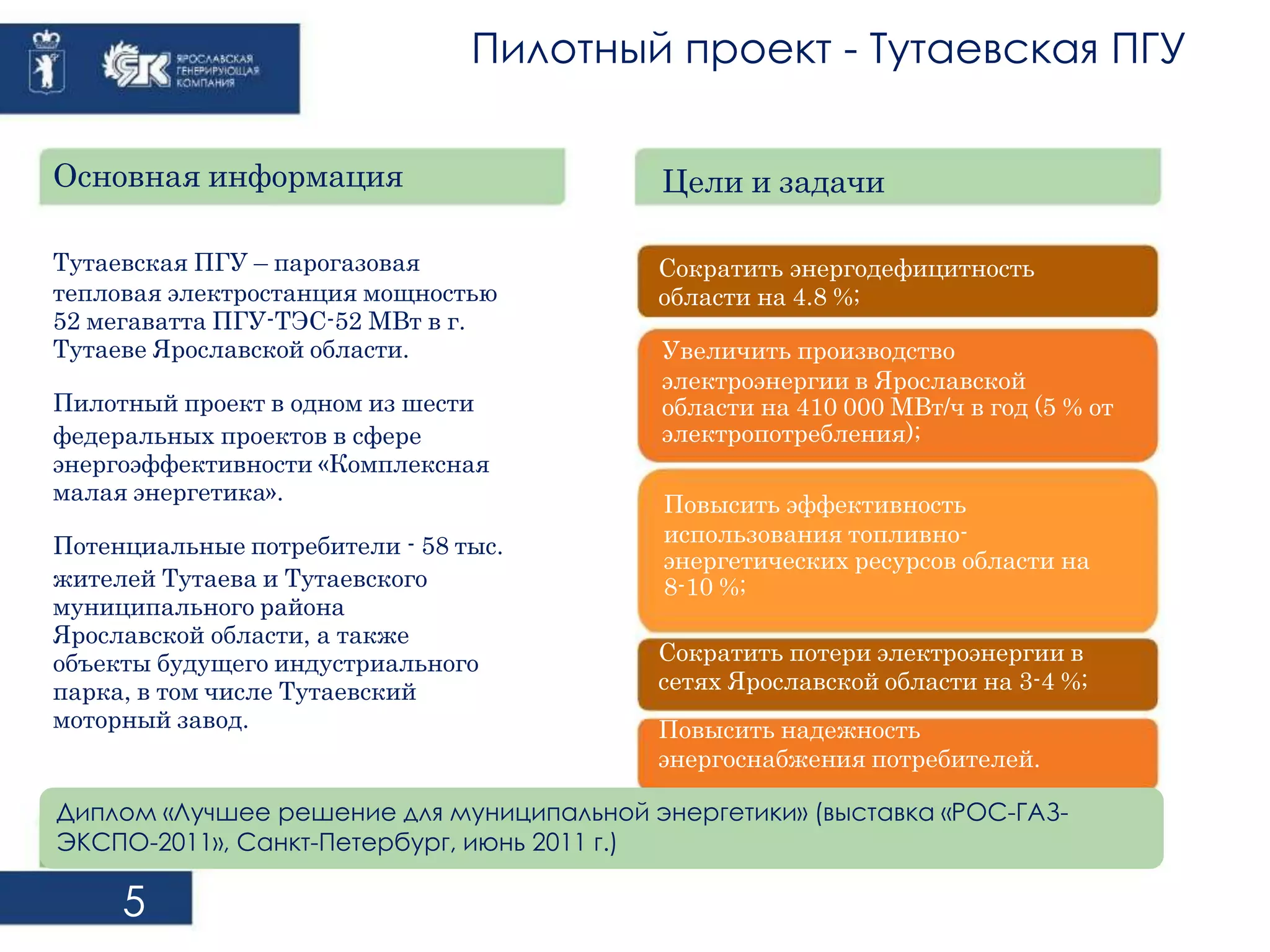 Пилотный проект - Тутаевская ПГУ 
Основная информация 
Тутаевская ПГУ – парогазовая 
тепловая электростанция мощностью 
52 мегаватта ПГУ-ТЭС-52 МВт в г. 
Тутаеве Ярославской области. 
Пилотный проект в одном из шести 
федеральных проектов в сфере 
энергоэффективности «Комплексная 
малая энергетика». 
Потенциальные потребители - 58 тыс. 
жителей Тутаева и Тутаевского 
муниципального района 
Ярославской области, а также 
объекты будущего индустриального 
парка, в том числе Тутаевский 
моторный завод. 
Цели и задачи 
Сократить энергодефицитность 
области на 4.8 %; 
Увеличить производство 
электроэнергии в Ярославской 
области на 410 000 МВт/ч в год (5 % от 
электропотребления); 
Повысить эффективность 
использования топливно- 
энергетических ресурсов области на 
8-10 %; 
Сократить потери электроэнергии в 
сетях Ярославской области на 3-4 %; 
Повысить надежность 
энергоснабжения потребителей. 
Диплом «Лучшее решение для муниципальной энергетики» (выставка «РОС-ГАЗ- 
ЭКСПО-2011», Санкт-Петербург, июнь 2011 г.) 
5 
 