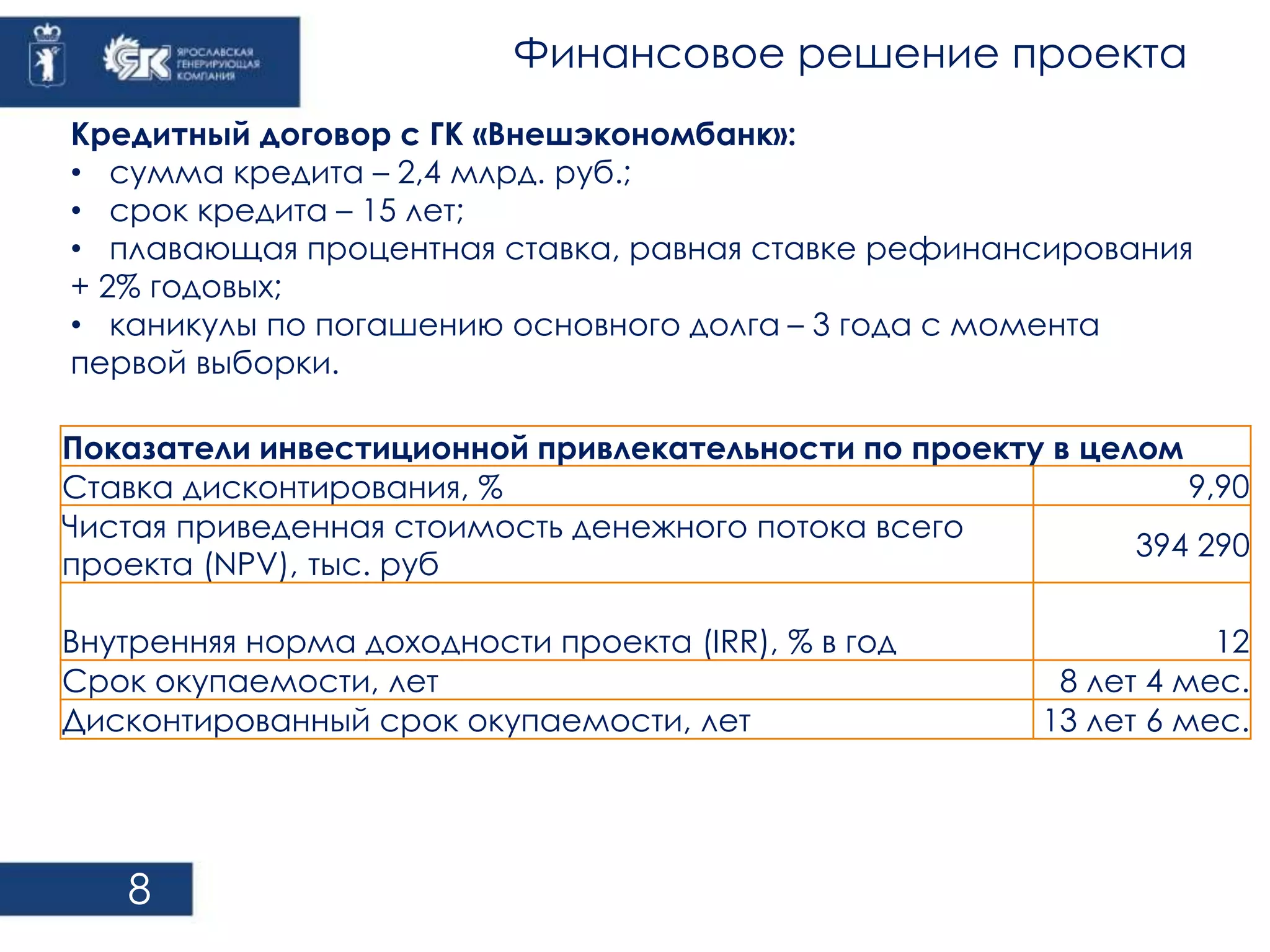 Кредитный договор с ГК «Внешэкономбанк»: 
• сумма кредита – 2,4 млрд. руб.; 
• срок кредита – 15 лет; 
• плавающая процентная ставка, равная ставке рефинансирования 
+ 2% годовых; 
• каникулы по погашению основного долга – 3 года с момента 
первой выборки. 
8 
Финансовое решение проекта 
Показатели инвестиционной привлекательности по проекту в целом 
Ставка дисконтирования, % 9,90 
Чистая приведенная стоимость денежного потока всего 
проекта (NPV), тыс. руб 
394 290 
Внутренняя норма доходности проекта (IRR), % в год 12 
Срок окупаемости, лет 8 лет 4 мес. 
Дисконтированный срок окупаемости, лет 13 лет 6 мес. 
 