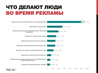 ЧТО ДЕЛАЮТ ЛЮДИ
ВО ВРЕМЯ РЕКЛАМЫ
TNS 16+
 