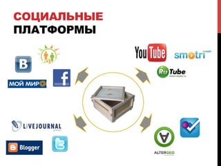 СОЦИАЛЬНЫЕ
ПЛАТФОРМЫ
 