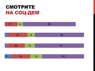 СМОТРИТЕ
НА СОЦ-ДЕМ
 