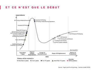 E T C E N ’ E S T Q U E L E D É B U T 
Source : hype cycle for 3d printing - Gartner (Juillet 2014) 
 