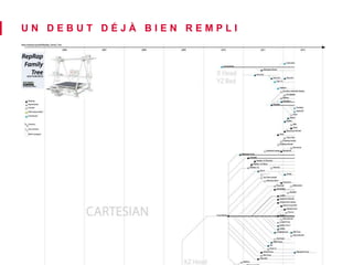 U N D E B U T D É J À B I E N R E M P L I 
 