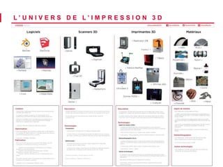 L ’ U N I V E R S D E L ’ I M P R E S S I O N 3 D 
 