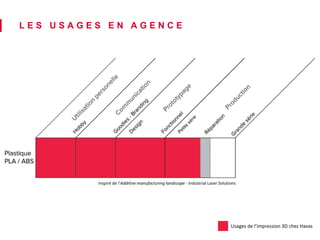 L E S U S A G E S E N A G E N C E 
Inspiré de l’Additive manufacturing landscape - Industrial Laser Solutions 
Usages de l’impression 3D chez Havas 
 
