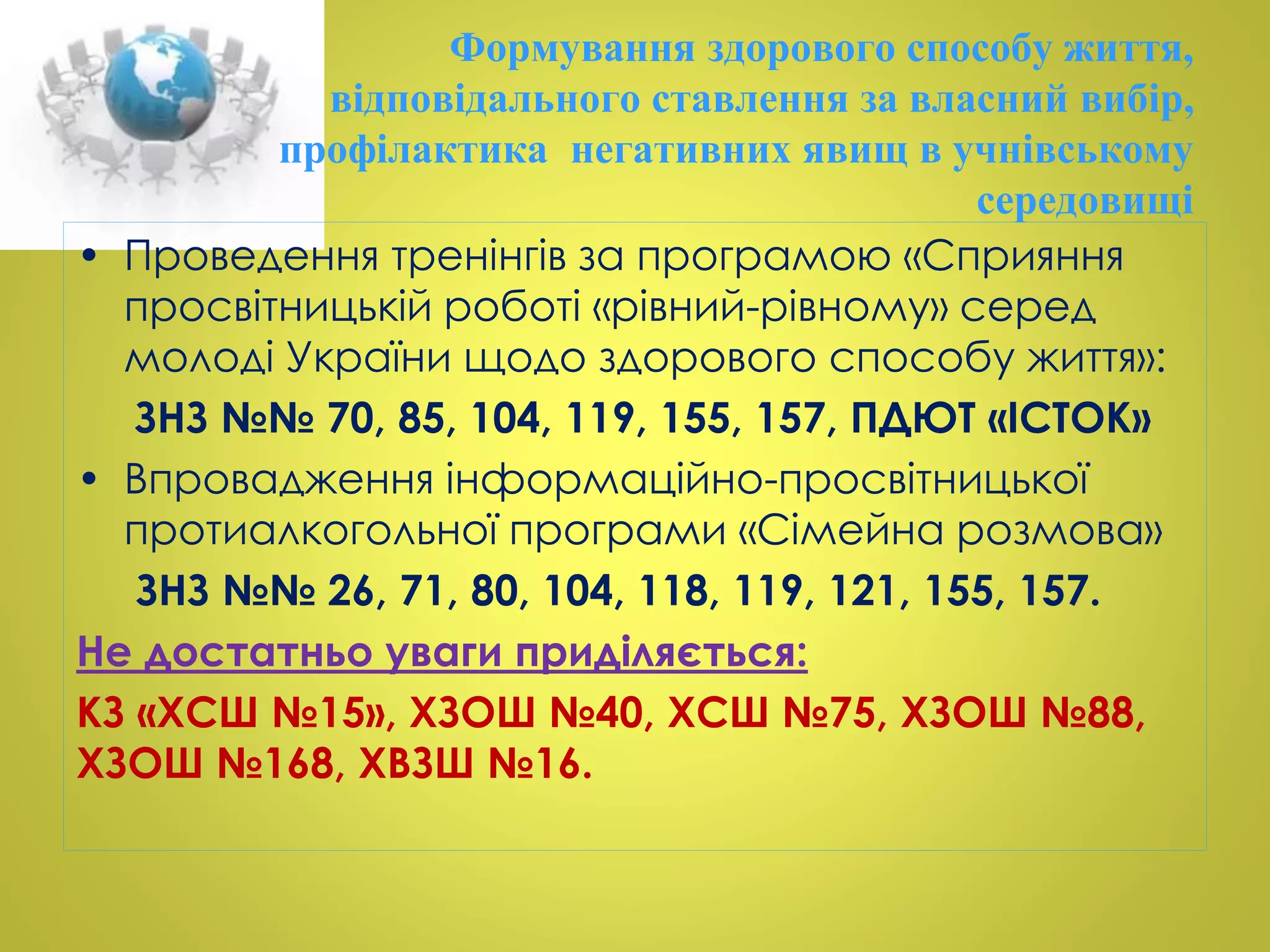 Формування здорового способу життя, 
відповідального ставлення за власний вибір, 
профілактика негативних явищ в учнівському 
середовищі 
• Проведення тренінгів за програмою «Сприяння 
просвітницькій роботі «рівний-рівному» серед 
молоді України щодо здорового способу життя»: 
ЗНЗ №№ 70, 85, 104, 119, 155, 157, ПДЮТ «ІСТОК» 
• Впровадження інформаційно-просвітницької 
протиалкогольної програми «Сімейна розмова» 
ЗНЗ №№ 26, 71, 80, 104, 118, 119, 121, 155, 157. 
Не достатньо уваги приділяється: 
КЗ «ХСШ №15», ХЗОШ №40, ХСШ №75, ХЗОШ №88, 
ХЗОШ №168, ХВЗШ №16. 
 