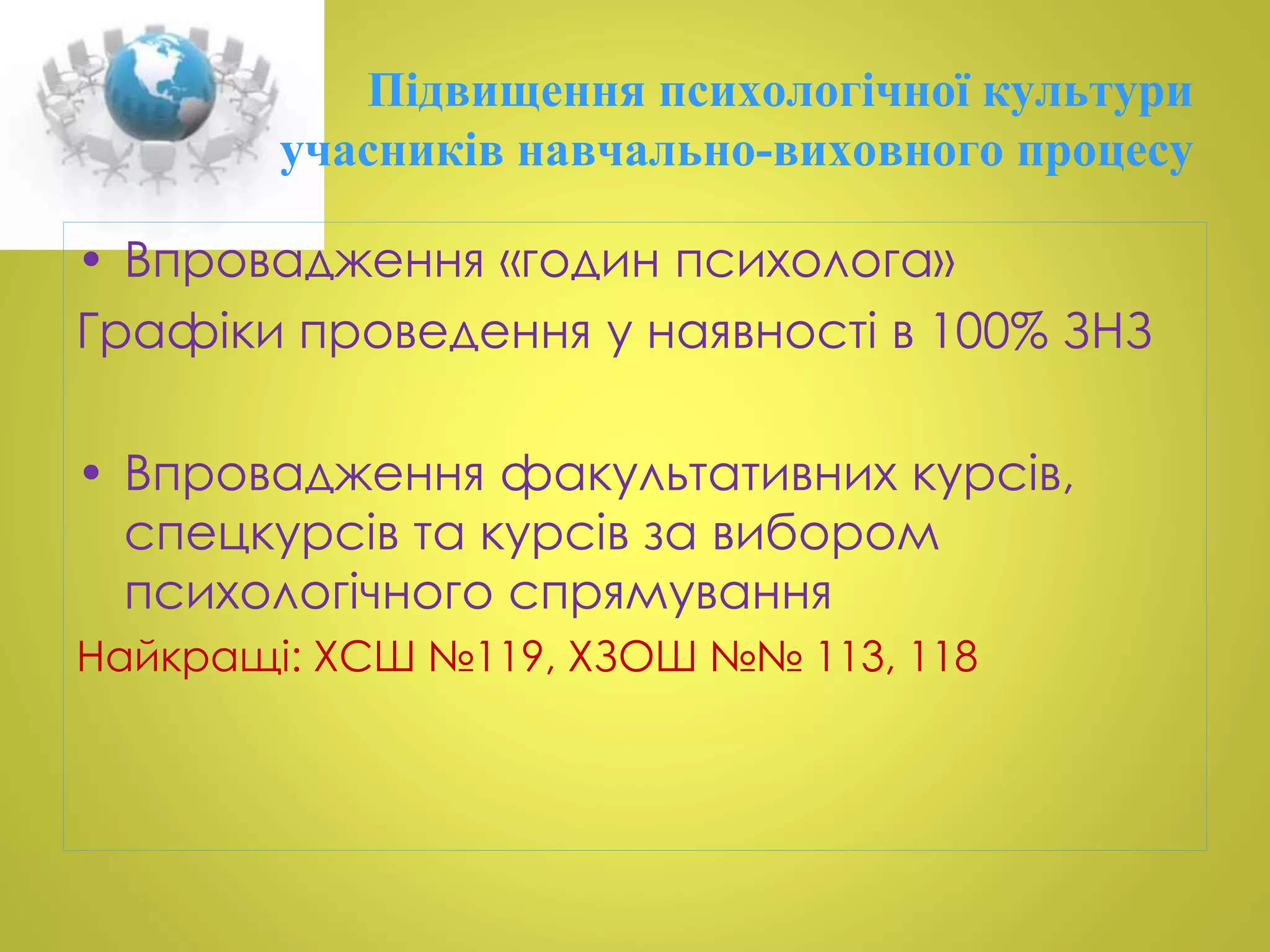 Підвищення психологічної культури 
учасників навчально-виховного процесу 
• Впровадження «годин психолога» 
Графіки проведення у наявності в 100% ЗНЗ 
• Впровадження факультативних курсів, 
спецкурсів та курсів за вибором 
психологічного спрямування 
Найкращі: ХСШ №119, ХЗОШ №№ 113, 118 
 