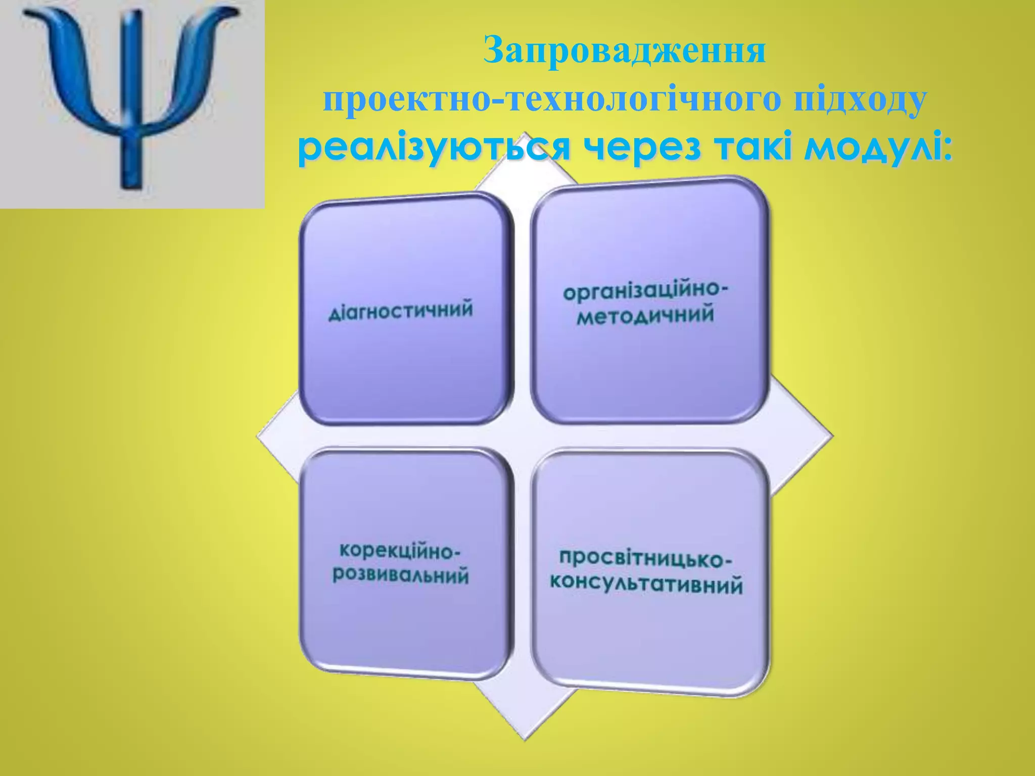 Запровадження 
проектно-технологічного підходу 
реалізуються через такі модулі: 
 
