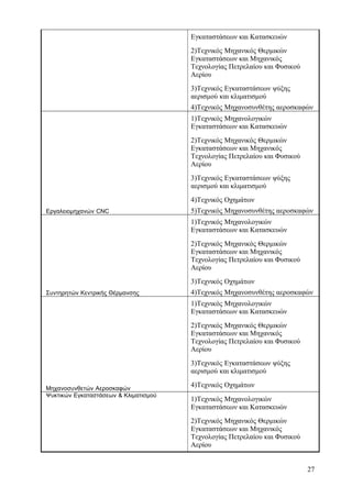 Εγκαταστάσεων και Κατασκευών 
2)Τεχνικός Μηχανικός Θερμικών 
Εγκαταστάσεων και Μηχανικός 
Τεχνολογίας Πετρελαίου και Φυσικού 
Αερίου 
3)Τεχνικός Εγκαταστάσεων ψύξης 
αερισμού και κλιματισμού 
4)Τεχνικός Μηχανοσυνθέτης αεροσκαφών 
Εργαλειομηχανών CNC 
1)Τεχνικός Μηχανολογικών 
Εγκαταστάσεων και Κατασκευών 
2)Τεχνικός Μηχανικός Θερμικών 
Εγκαταστάσεων και Μηχανικός 
Τεχνολογίας Πετρελαίου και Φυσικού 
Αερίου 
3)Τεχνικός Εγκαταστάσεων ψύξης 
αερισμού και κλιματισμού 
4)Τεχνικός Οχημάτων 
5)Τεχνικός Μηχανοσυνθέτης αεροσκαφών 
Συντηρητών Κεντρικής Θέρμανσης 
1)Τεχνικός Μηχανολογικών 
Εγκαταστάσεων και Κατασκευών 
2)Τεχνικός Μηχανικός Θερμικών 
Εγκαταστάσεων και Μηχανικός 
Τεχνολογίας Πετρελαίου και Φυσικού 
Αερίου 
3)Τεχνικός Οχημάτων 
4)Τεχνικός Μηχανοσυνθέτης αεροσκαφών 
Μηχανοσυνθετών Αεροσκαφών 
1)Τεχνικός Μηχανολογικών 
Εγκαταστάσεων και Κατασκευών 
2)Τεχνικός Μηχανικός Θερμικών 
Εγκαταστάσεων και Μηχανικός 
Τεχνολογίας Πετρελαίου και Φυσικού 
Αερίου 
3)Τεχνικός Εγκαταστάσεων ψύξης 
αερισμού και κλιματισμού 
4)Τεχνικός Οχημάτων 
Ψυκτικών Εγκαταστάσεων & Κλιματισμού 1)Τεχνικός Μηχανολογικών 
Εγκαταστάσεων και Κατασκευών 
2)Τεχνικός Μηχανικός Θερμικών 
Εγκαταστάσεων και Μηχανικός 
Τεχνολογίας Πετρελαίου και Φυσικού 
Αερίου 
27 
 