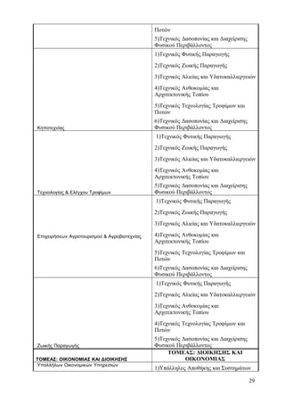 Ποτών 
5)Τεχνικός Δασοπονίας και Διαχείρισης 
Φυσικού Περιβάλλοντος 
Κηποτεχνίας 
1)Τεχνικός Φυτικής Παραγωγής 
2)Τεχνικός Ζωικής Παραγωγής 
3)Τεχνικός Αλιείας και Υδατοκαλλιεργειών 
4)Τεχνικός Ανθοκομίας και 
Αρχιτεκτονικής Τοπίου 
5)Τεχνικός Τεχνολογίας Τροφίμων και 
Ποτών 
6)Τεχνικός Δασοπονίας και Διαχείρισης 
Φυσικού Περιβάλλοντος 
Τεχνολογίας & Ελέγχου Τροφίμων 
1)Τεχνικός Φυτικής Παραγωγής 
2)Τεχνικός Ζωικής Παραγωγής 
3)Τεχνικός Αλιείας και Υδατοκαλλιεργειών 
4)Τεχνικός Ανθοκομίας και 
Αρχιτεκτονικής Τοπίου 
5)Τεχνικός Δασοπονίας και Διαχείρισης 
Φυσικού Περιβάλλοντος 
Επιχειρήσεων Αγροτουρισμού & Αγροβιοτεχνίας 
1)Τεχνικός Φυτικής Παραγωγής 
2)Τεχνικός Ζωικής Παραγωγής 
3)Τεχνικός Αλιείας και Υδατοκαλλιεργειών 
4)Τεχνικός Ανθοκομίας και 
Αρχιτεκτονικής Τοπίου 
5)Τεχνικός Τεχνολογίας Τροφίμων και 
Ποτών 
6)Τεχνικός Δασοπονίας και Διαχείρισης 
Φυσικού Περιβάλλοντος 
Ζωικής Παραγωγής 
1)Τεχνικός Φυτικής Παραγωγής 
2)Τεχνικός Αλιείας και Υδατοκαλλιεργειών 
3)Τεχνικός Ανθοκομίας και 
Αρχιτεκτονικής Τοπίου 
4)Τεχνικός Τεχνολογίας Τροφίμων και 
Ποτών 
5)Τεχνικός Δασοπονίας και Διαχείρισης 
Φυσικού Περιβάλλοντος 
ΤΟΜΕΑΣ: ΟΙΚΟΝΟΜΙΑΣ ΚΑΙ ΔΙΟΙΚΗΣΗΣ 
ΤΟΜΕΑΣ: ΔΙΟΙΚΗΣΗΣ KAI 
OIKONOMIAΣ 
Υπαλλήλων Οικονομικών Υπηρεσιών 1)Υπάλληλος Αποθήκης και Συστημάτων 
29 
 
