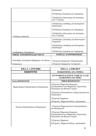 Εφοδιασμού 
2)Υπάλληλος Εμπορίας και Διαφήμισης 
3)Υπάλληλος Οικονομίας και Διοίκησης 
στον Τουρισμό 
Υπαλλήλων Διοίκησης 
1)Υπάλληλος Αποθήκης και Συστημάτων 
Εφοδιασμού 
2)Υπάλληλος Εμπορίας και Διαφήμισης 
3)Υπάλληλος Οικονομίας και Διοίκησης 
στον Τουρισμό 
Ξενοδοχειακών Επιχειρήσεων 
1)Υπάλληλος Διοίκησης και Οικονομικών 
Υπηρεσιών 
2)Υπάλληλος Αποθήκης και Συστημάτων 
Εφοδιασμού 
3)Υπάλληλος Εμπορίας και Διαφήμισης 
ΤΟΜΕΑΣ: ΠΛΗΡΟΦΟΡΙΚΗΣ-ΔΙΚΤΥΩΝ Η/Υ ΤΟΜΕΑΣ: ΠΛΗΡΟΦΟΡΙΚΗΣ 
Υποστήριξης Συστημάτων-Εφαρμογών και Δικτύων 
Υπολογιστών 
1)Τεχνικός Εφαρμογών Πληροφορικής 
2)Τεχνικός Εφαρμογών Λογισμικού 
ΕΠΑ.Λ. ν.3475/2006 ΕΠΑ.Λ. ν.4186/2013 
ΕΙΔΙΚΟΤΗΤΕΣ ΕΙΔΙΚΟΤΗΤΕΣ ΑΝΑ ΤΟΜΕΑ 
ΕΓΓΡΑΦΟΝΤΑΙ ΣΤΗ Β' ΤΑΞΗ ΣΕ AΛΛΗ 
ΕΙΔΙΚΟΤΗΤΑ ΩΣ ΕΞΗΣ: 
Τομέας ΜΗΧΑΝΟΛΟΓΙΑΣ ΤΟΜΕΑΣ:ΜΗΧΑΝΟΛΟΓΙΑΣ 
Μηχανολογικών Εγκαταστάσεων & Κατασκευών 
1)Τεχνικός Μηχανικός Θερμικών 
Εγκαταστάσεων και Μηχανικός Τεχνολογίας 
Πετρελαίου και Φυσικού Αερίου 
2)Τεχνικός Εγκαταστάσεων ψύξης αερισμού και 
κλιματισμού 
3)Τεχνικός Οχημάτων 
4)Τεχνικός Μηχανοσυνθέτης αεροσκαφών 
Ψυκτικών Εγκαταστάσεων & Κλιματισμού 1)Τεχνικός Μηχανολογικών Εγκαταστάσεων 
και Κατασκευών 
2)Τεχνικός Μηχανικός Θερμικών 
Εγκαταστάσεων και Μηχανικός Τεχνολογίας 
Πετρελαίου και Φυσικού Αερίου 
3)Τεχνικός Οχημάτων 
4)Τεχνικός Μηχανοσυνθέτης αεροσκαφών 
30 
 