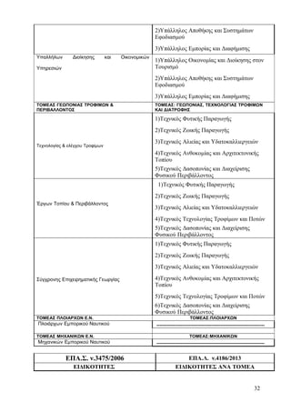 2)Υπάλληλος Αποθήκης και Συστημάτων 
Εφοδιασμού 
3)Υπάλληλος Εμπορίας και Διαφήμισης 
Υπαλλήλων Διοίκησης και Οικονομικών 
Υπηρεσιών 
1)Υπάλληλος Οικονομίας και Διοίκησης στον 
Τουρισμό 
2)Υπάλληλος Αποθήκης και Συστημάτων 
Εφοδιασμού 
3)Υπάλληλος Εμπορίας και Διαφήμισης 
ΤΟΜΕΑΣ ΓΕΩΠΟΝΙΑΣ ΤΡΟΦΙΜΩΝ & 
ΠΕΡΙΒΑΛΛΟΝΤΟΣ 
ΤΟΜΕΑΣ: ΓΕΩΠΟΝΙΑΣ, ΤΕΧΝΟΛΟΓΙΑΣ ΤΡΟΦΙΜΩΝ 
ΚΑΙ ΔΙΑΤΡΟΦΗΣ 
Τεχνολογίας & ελέγχου Τροφίμων 
1)Τεχνικός Φυτικής Παραγωγής 
2)Τεχνικός Ζωικής Παραγωγής 
3)Τεχνικός Αλιείας και Υδατοκαλλιεργειών 
4)Τεχνικός Ανθοκομίας και Αρχιτεκτονικής 
Τοπίου 
5)Τεχνικός Δασοπονίας και Διαχείρισης 
Φυσικού Περιβάλλοντος 
Έργων Τοπίου & Περιβάλλοντος 
1)Τεχνικός Φυτικής Παραγωγής 
2)Τεχνικός Ζωικής Παραγωγής 
3)Τεχνικός Αλιείας και Υδατοκαλλιεργειών 
4)Τεχνικός Τεχνολογίας Τροφίμων και Ποτών 
5)Τεχνικός Δασοπονίας και Διαχείρισης 
Φυσικού Περιβάλλοντος 
Σύγχρονης Επιχειρηματικής Γεωργίας 
1)Τεχνικός Φυτικής Παραγωγής 
2)Τεχνικός Ζωικής Παραγωγής 
3)Τεχνικός Αλιείας και Υδατοκαλλιεργειών 
4)Τεχνικός Ανθοκομίας και Αρχιτεκτονικής 
Τοπίου 
5)Τεχνικός Τεχνολογίας Τροφίμων και Ποτών 
6)Τεχνικός Δασοπονίας και Διαχείρισης 
Φυσικού Περιβάλλοντος 
ΤΟΜΕΑΣ ΠΛΟΙΑΡΧΩΝ Ε.Ν. ΤΟΜΕΑΣ:ΠΛΟΙΑΡΧΩΝ 
Πλοιάρχων Εμπορικού Ναυτικού ----------------------------------------------------------------------- 
ΤΟΜΕΑΣ ΜΗΧΑΝΙΚΩΝ Ε.Ν. ΤΟΜΕΑΣ:ΜΗΧΑΝΙΚΩΝ 
Μηχανικών Εμπορικού Ναυτικού ----------------------------------------------------------------------- 
ΕΠΑ.Σ. ν.3475/2006 ΕΠΑ.Λ. ν.4186/2013 
ΕΙΔΙΚΟΤΗΤΕΣ ΕΙΔΙΚΟΤΗΤΕΣ ΑΝΑ ΤΟΜΕΑ 
32 
 