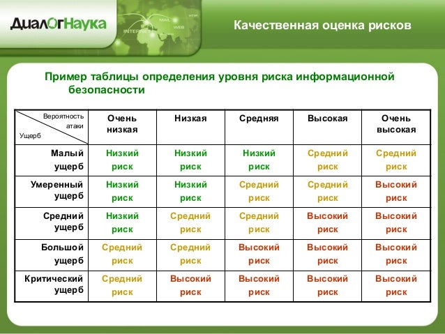 Программа Оценка Риска Иб Программа Оценка Риска Иб