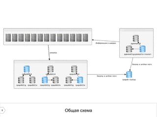 9 Общая схема 
 