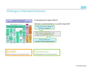 Challenges in Information Extraction 
NNNNaaaammmmeeeedddd EEEEnnnnttttiiiittttyyyy HHHHiiiieeeerrrraaaarrrrcccchhhhyyyy:::: 
222200000000++++ ttttyyyyppppeeeessss:::: PPPPeeeerrrrssssoooonnnn,,,, OOOOrrrrggggaaaannnniiiizzzzaaaattttiiiioooonnnn,,,, LLLLooooccccaaaattttiiiioooonnnn,,,,………… 
BBBBrrrreeeeaaaaddddtttthhhh 
Wide varieties of extraction tasks 
IIIIEEEE ddddeeeevvvveeeellllooooppppmmmmeeeennnntttt ttttaaaakkkkeeeessss eeeeffffffffoooorrrrtttt!!!!!!!! 
DDDDoooommmmaaaaiiiinnnn ccccuuuussssttttoooommmmiiiizzzzaaaattttiiiioooonnnnssss iiiissss uuuussssuuuuaaaallllllllyyyy rrrreeeeqqqquuuuiiiirrrreeeedddd!!!!!!!! 
Entity Boundary: PPPPeeeerrrrssssoooonnnn oooorrrr 
PPPPoooossssiiiittttiiiioooonnnn ++++ PPPPeeeerrrrssssoooonnnn ???? 
… Pres. Barack Obama arrived 
today at the White House … 
Entity Definition: 
LLLLooooccccaaaattttiiiioooonnnn////FFFFaaaacccciiiilllliiiittttyyyy////OOOOrrrrggggaaaannnniiiizzzzaaaattttiiiioooonnnn???? 
CCCCoooommmmpppplllleeeexxxxiiiittttyyyy 
In development  customization 
© 2014 11 9/10/2014 IBM Research – Almaden IBM Confidential IBM Corporation 
 