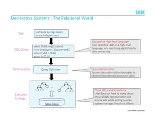 DDDDeeeeccccllllaaaarrrraaaattttiiiivvvveeee SSSSyyyysssstttteeeemmmmssss :::: TTTThhhheeee RRRReeeellllaaaattttiiiioooonnnnaaaallll WWWWoooorrrrlllldddd 
Compute average salary 
for each department 
select D.did, avg(E.salary) 
from Employee E, Department D 
where E.did = D.did 
group by D.did 
Task 
SQL Query 
Declarative High-level Language 
User specifies tasks in a high-level 
language, w/o specifying algorithms for 
data processing 
Optimization Query Optimizer 
… 
TTTTaaaabbbblllleeeessss,,,, IIIInnnnddddiiiicccceeeessss 
Execution 
Strategy 
Query Optimization 
System uses optimization strategies to 
choose from alternate execution plans 
Physical Data Independence 
User does not have to worry about 
physical data representation and 
access aids while writing queries; 
system manages the physical layer 
© 2014 15 9/10/2014 IBM Research – Almaden IBM Corporation 
 
