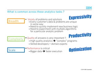 WWWWhhhhaaaatttt iiiissss ccccoooommmmmmmmoooonnnn aaaaccccrrrroooossssssss tttthhhheeeesssseeee aaaannnnaaaallllyyyyttttiiiiccccssss ttttaaaasssskkkkssss ???? 
 Variety of problems and solutions 
–Every customer’s data  problems are unique 
in some way 
–Need to quickly implement new business logic 
–Need to experiment with multiple algorithms 
for a particular analytic problem 
 Quality of answers is very important !! 
–High quality analytics “complex” programs 
–Skilled developers + domain experts 
 Performance is critical 
–Bigger data faster execution 
BBBBrrrreeeeaaaaddddtttthhhh 
CCCCoooommmmpppplllleeeexxxxiiiittttyyyy 
© 2014 IBM Research – Almaden IBM Corporation 
SSSSccccaaaalllleeee 
 