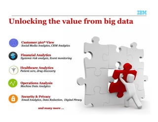 Unlocking the value from big data 
© 2014 IBM Corporation 
 