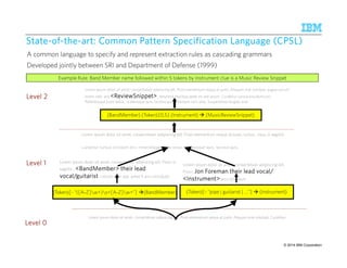 SSSSttttaaaatttteeee-ooooffff-tttthhhheeee-aaaarrrrtttt:::: CCCCoooommmmmmmmoooonnnn PPPPaaaatttttttteeeerrrrnnnn SSSSppppeeeecccciiiiffffiiiiccccaaaattttiiiioooonnnn LLLLaaaannnngggguuuuaaaaggggeeee ((((CCCCPPPPSSSSLLLL)))) 
A common language to specify and represent extraction rules as cascading grammars 
Developed jointly between SRI and Department of Defense (1999) 
Example Rule: Band Member name followed within 5 tokens by Instrument clue is a Music Review Snippet 
Lorem ipsum dolor sit amet, consectetuer adipiscing elit. Proin elementum neque at justo. Aliquam erat volutpat. augue rutrum 
lorem velit, sed RRRReeeevvvviiiieeeewwwwSSSSnnnniiiippppppppeeeetttt, hendrerit faucibus pede mi sed ipsum. Curabitur cursus tincidunt orci. 
Pellentesque justo tellus , scelerisque quis, facilisis quis, interdum non, ante. Suspendisse feugiat, erat 
〈BandMember〉 〈Token〉{0,5} 〈Instrument〉〈MusicReviewSnippet〉 
Lorem ipsum dolor sit amet, consectetuer adipiscing elit. Proin elementum neque at justo. luctus, risus in sagittis 
facilisis BBBBaaaannnnddddMMMMeeeemmmmbbbbeeeerrrr tttthhhheeeeiiiirrrr lllleeeeaaaadddd vvvvooooccccaaaallll////IIIInnnnssssttttrrrruuuummmmeeeennnntttt hendrerit faucibus pede mi ipsum. 
Curabitur cursus tincidunt orci. Pellentesque justo tellus , scelerisque quis, facilisis quis, 
Lorem ipsum dolor sit amet, consectetuer adipiscing elit. 
Proin JJJJoooonnnn FFFFoooorrrreeeemmmmaaaannnn tttthhhheeeeiiiirrrr lllleeeeaaaadddd vvvvooooccccaaaallll//// 
IIIInnnnssssttttrrrruuuummmmeeeennnntttt arcu tincidunt 
Lorem ipsum dolor sit amet, consectetuer adipiscing elit. Proin in 
sagittis , BBBBaaaannnnddddMMMMeeeemmmmbbbbeeeerrrr tttthhhheeeeiiiirrrr lllleeeeaaaadddd 
vvvvooooccccaaaallll////gggguuuuiiiittttaaaarrrriiiisssstttt rutrum velit sed amet lt arcu tincidunt 
〈〈Token〉[~ “([A-Z]w+)s+[A-Z]w+”] 〈BandMember〉〉 〈Token〉[~ “pipe | guitarist | …”] 〈Instrument〉 
Lorem ipsum dolor sit amet, consectetuer adipiscing elit. Proin elementum neque at justo. Aliquam erat volutpat. Curabitur 
risus in sagittis facilisis JJJJoooonnnn FFFFoooorrrreeeemmmmaaaannnn tttthhhheeeeiiiirrrr lllleeeeaaaadddd vvvvooooccccaaaallll////gggguuuuiiiittttaaaarrrriiiisssstttt hendrerit faucibus pede mi ipsum. 
Curabitur cursus tincidunt orci. Pellentesque justo tellus , scelerisque quis, facilisis quis, 
LLLLeeeevvvveeeellll 2222 
LLLLeeeevvvveeeellll 1111 
LLLLeeeevvvveeeellll 0000 
© 2014 21 9/10/2014 IBM Research – Almaden IBM Corporation 
 