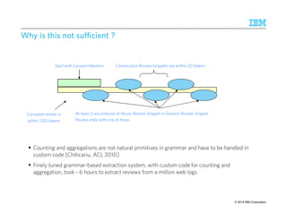 WWWWhhhhyyyy iiiissss tttthhhhiiiissss nnnnooootttt ssssuuuuffffffffiiiicccciiiieeeennnntttt ???? 
Consecutive Review Snippets are within 25 tokens 
Start with Concert Mention 
At least 3 occurrences of Music Review Snippet or Generic Review Snippet 
Review ends with one of these. 
Complete review is 
within 200 tokens 
 Counting and aggregations are not natural primitives in grammar and have to be handled in 
custom code [Chiticariu, ACL 2010] 
 Finely tuned grammar-based extraction system, with custom code for counting and 
aggregation, took ~ 6 hours to extract reviews from a million web logs 
© 2014 22 9/10/2014 IBM Research – Almaden IBM Corporation 
 