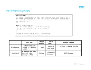 Performance Numbers 
Gaussian NMF: 
V = readMM (example.GNMF.V, rows= 1000, cols=100, nnzs= 2000, format=text); 
W = readMM (example.GNMF.W, rows= 1000, cols=20, nnzs= 20000, format=text); 
H = readMM (example.GNMF.H, rows= 20, cols=100, nnzs= 2000, format=text); 
max_iteration = 10 
i = 0 
while (i  max_iteration) { 
H = H * ((t(W) %*% V) / ( (t(W) %*% W) %*% H)) 
W = W * ((V %*% t(H)) / ( W %*% (H %*% t(H)))) 
i = i + 1 
} 
writeMM (W,example.GNMF.W.result, format=text); 
writeMM (H,example.GNMF.H.result, format=text); 
Data Size 
Time per 
iteration 
Lines of 
Code 
Runtime Platform 
In SystemML 
5 billion non zeros 
(50m X 100k, sparsity 
1x10-3) 
1.2 hours 
11 lines of 
DML code 
40 cores, 4 GB RAM per core 
WWW 2010 
4.38 billion non zeros 
(43.9 m X 768m, 
sparsity 1.3x10-7) 
7 hours 
1500 lines of 
Java code 
SCOPE cluster 
IBM Research – Almaden 9/10/2014 
© 2014 38 IBM Corporation 
 