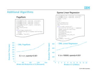AAAAddddddddiiiittttiiiioooonnnnaaaallll AAAAllllggggoooorrrriiiitttthhhhmmmmssss 
Execution Time (sec) 
400 
350 
300 
250 
200 
150 
100 
50 
0 
PageRank 
G=readMM(in/G, rows=1e6, cols=1e6); 
p=readMM(in/p, rows=1e6, cols=1); 
e=readMM(in/e, rows=1e6, cols=1); 
ut=readMM(in/ut, rows=1, cols=1e6); 
alpha=0.85; 
max_iteration=20; 
i=0; 
while(imax_iteration){ 
p=alpha*(G%*%p)+(1-alpha)*(e%*%u%*%p); 
i=i+1} 
writeMM(p, out/p); 
DML PageRank 
G: n x n, sparsity=0.001 V: d x 100000, sparsity=0.001 
0 400 800 1200 1600 
#rows and #columns in G (thousand) 
Execution Time (sec) 
800 
600 
400 
200 
0 
Sparse Linear Regression 
V=readMM(in/V, rows=1e8, cols=1e5); 
b=readMM(in/b, rows=1e8, cols=1); 
lambda = 1e-6; 
r=-b ; 
p=-r ; 
norm_r2=sum(r*r); 
max_iteration=20; 
i=0; 
while(imax_iteration){ 
q=((t(V) %*% (V %*% p)) + lambda*p) 
alpha= norm_r2/(t(p)%*%q); 
w=w+alpha*p; 
old_norm_r2=norm_r2; 
r=r+alpha*q; 
beta=norm_r2/old_norm_r2; 
p=-r+beta*p; 
i=i+1;} 
writeMM(w, out/w); 
DML Linear Regression 
0 2 4 6 8 10 12 14 16 18 20 
#rows in V (million) 
IBM Research – Almaden 9/10/2014 
© 2014 39 IBM Corporation 
 
